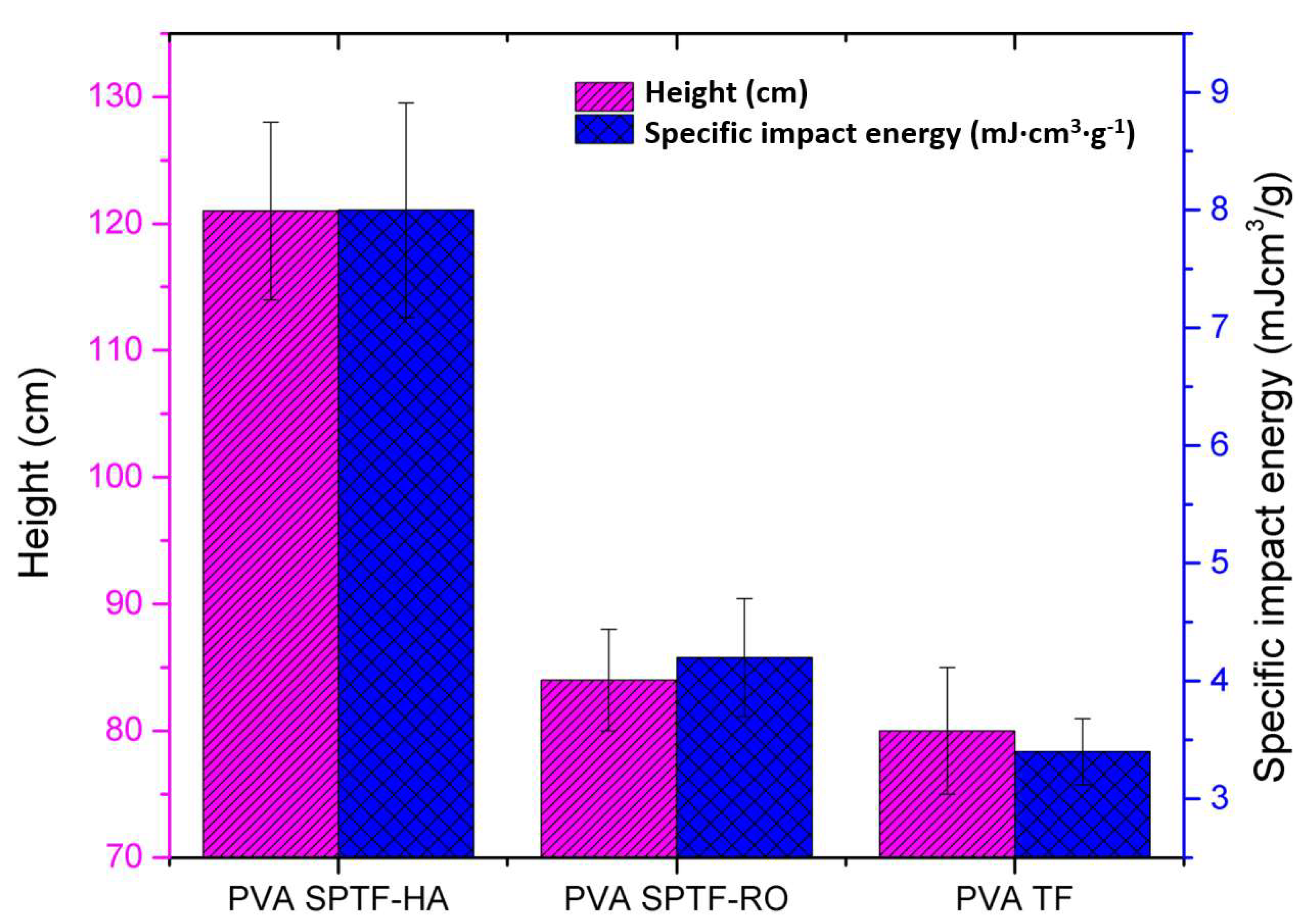 Polymers 12 02376 g008 Polymers 12 02376 g008