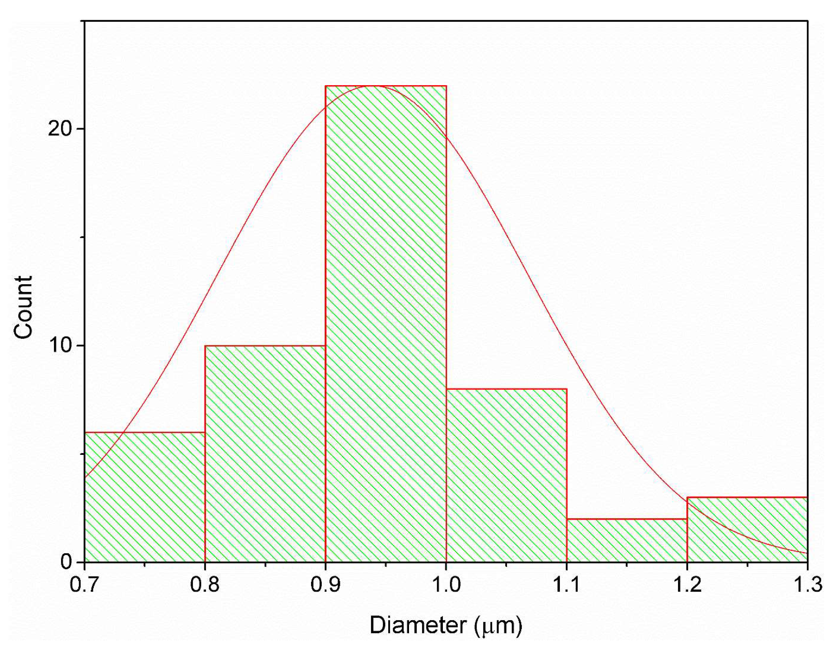 Polymers 12 02376 g0a4 Polymers 12 02376 g0a4