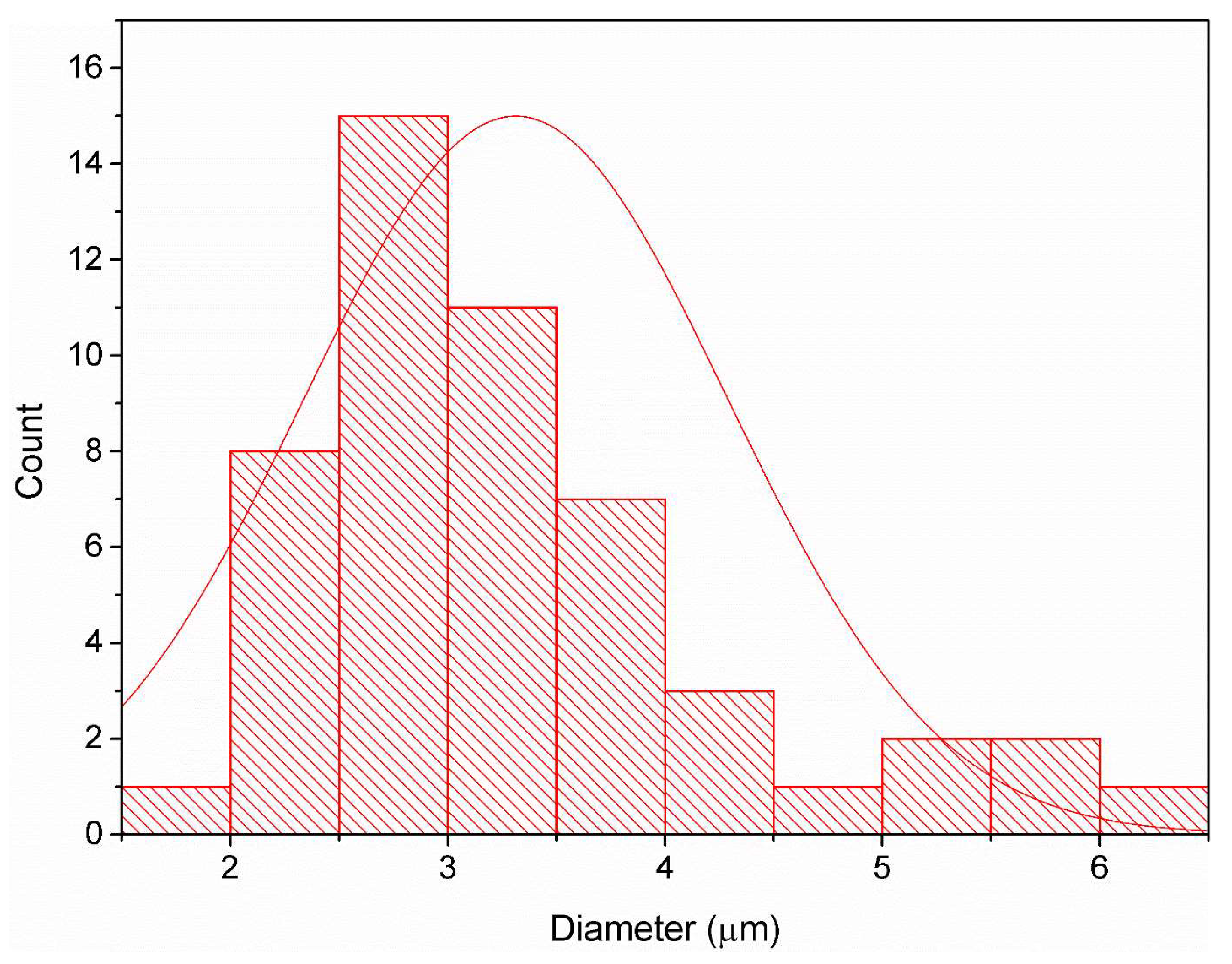 Polymers 12 02376 g0a5 Polymers 12 02376 g0a5