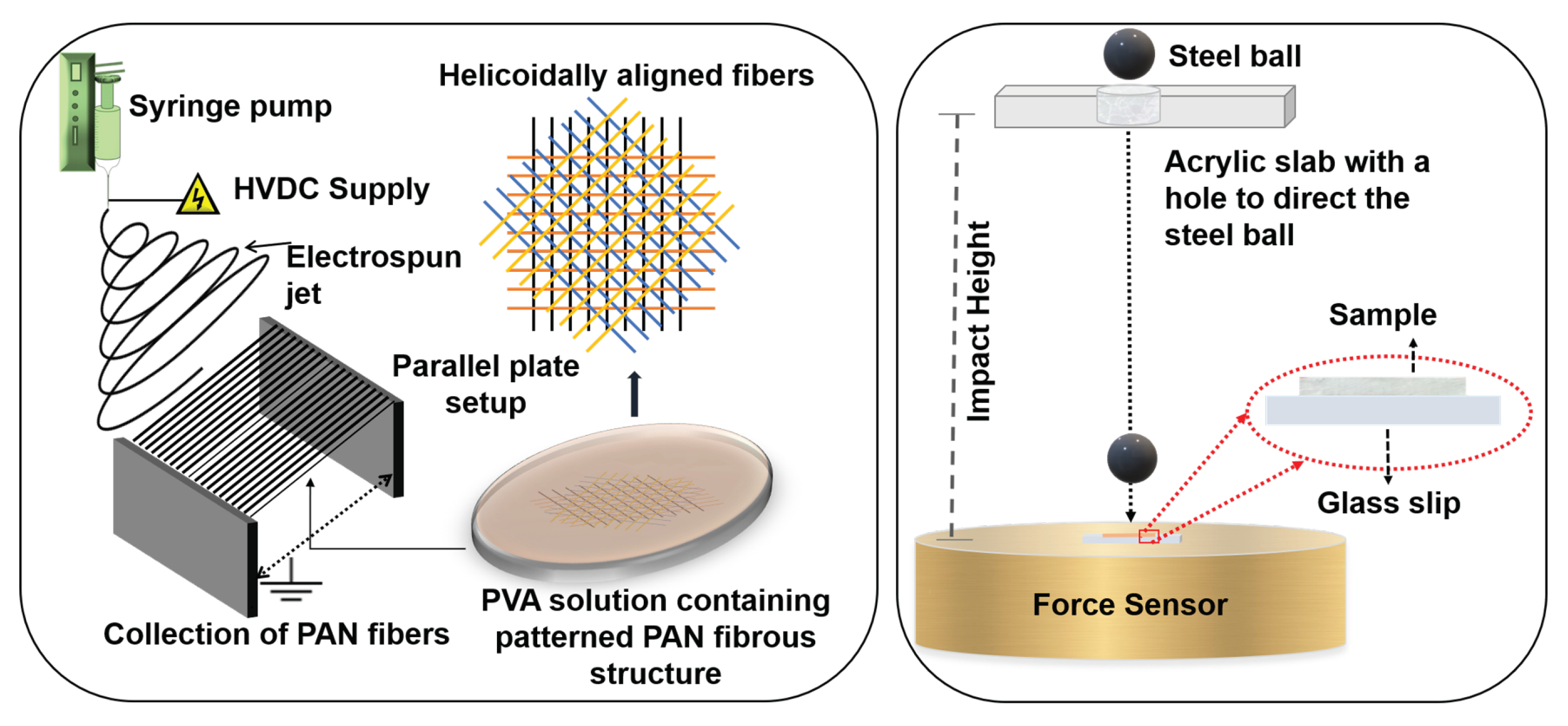 Polymers 12 02376 g0a7 Polymers 12 02376 g0a7