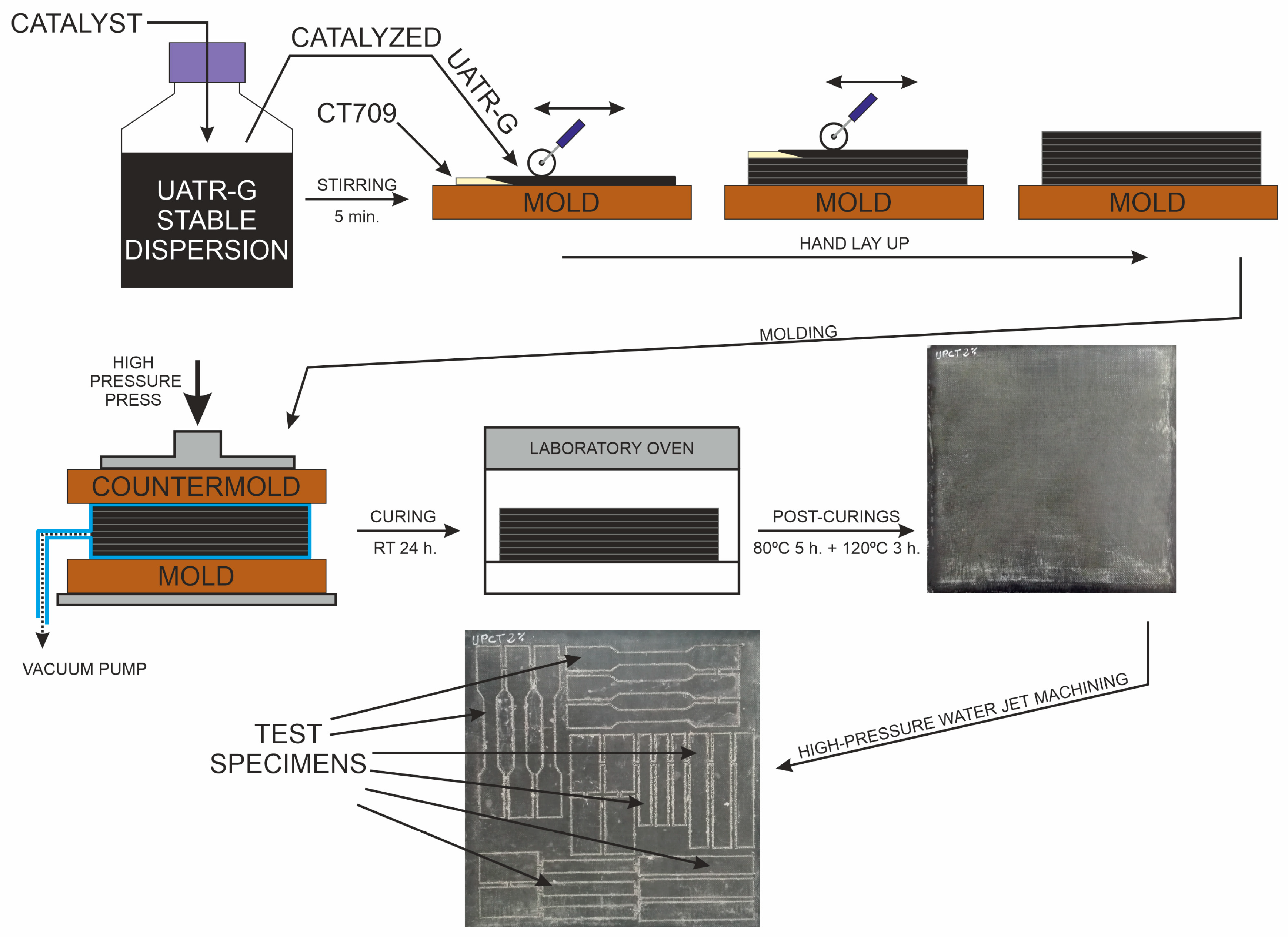 Polymers 12 02388 g003