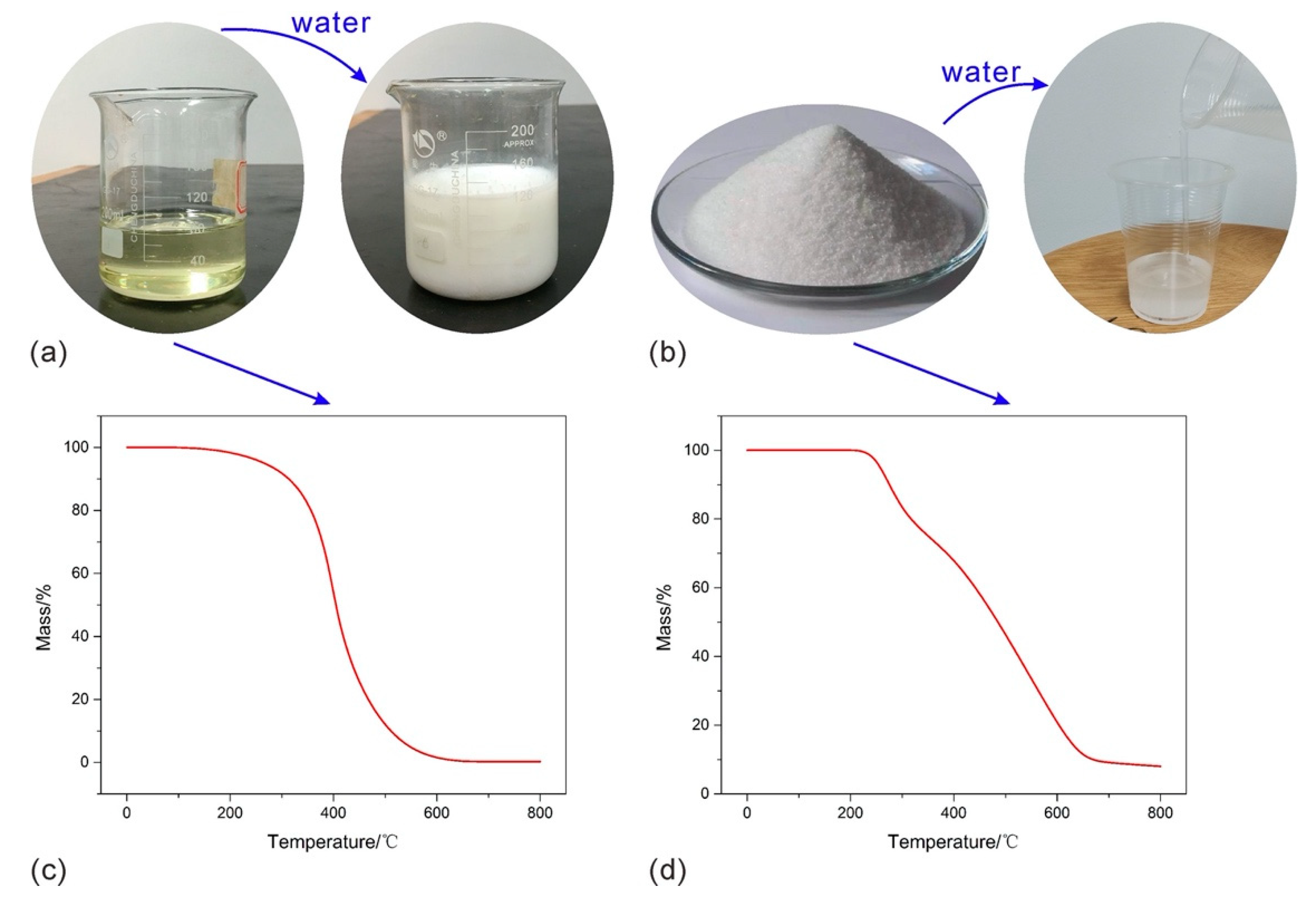 Polymers 12 02398 g001 Polymers 12 02398 g001
