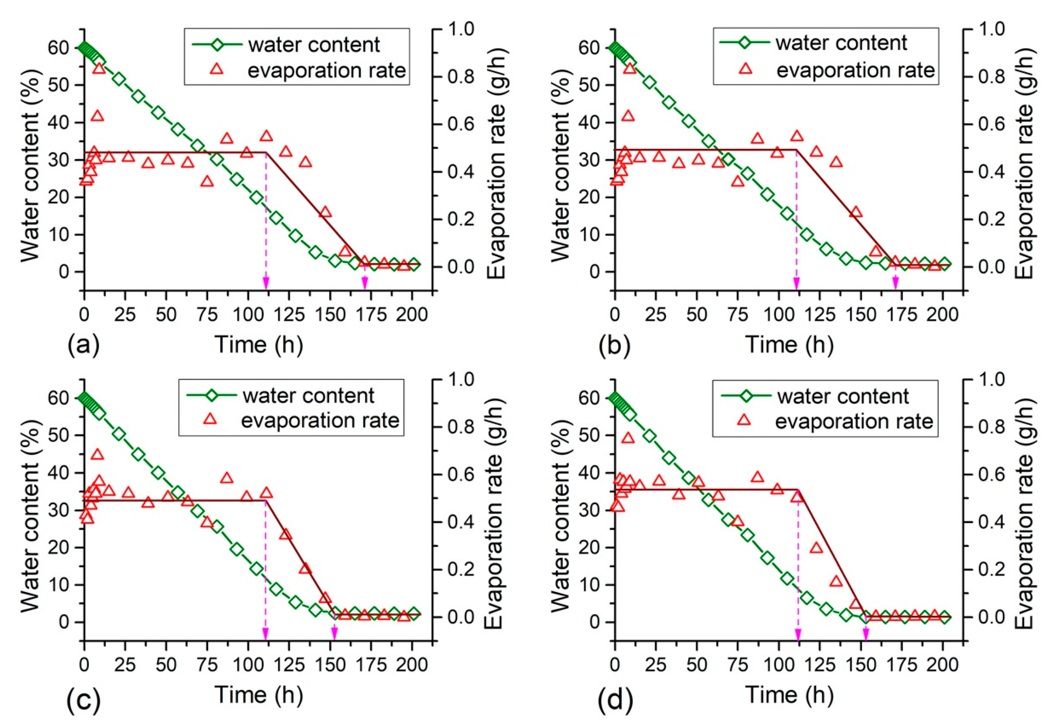 Polymers 12 02398 g004 Polymers 12 02398 g004