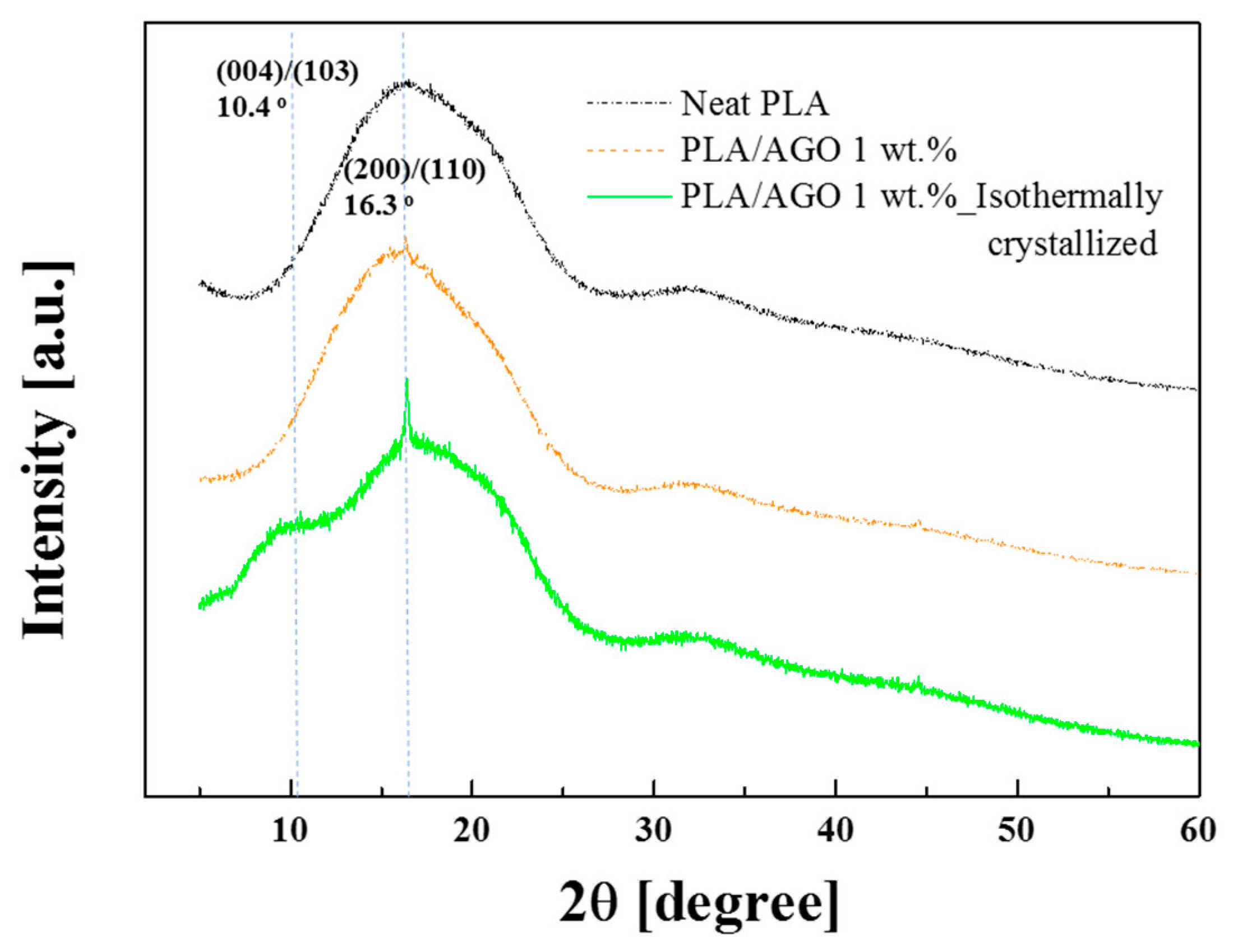 Polymers 12 02402 g005 Polymers 12 02402 g005
