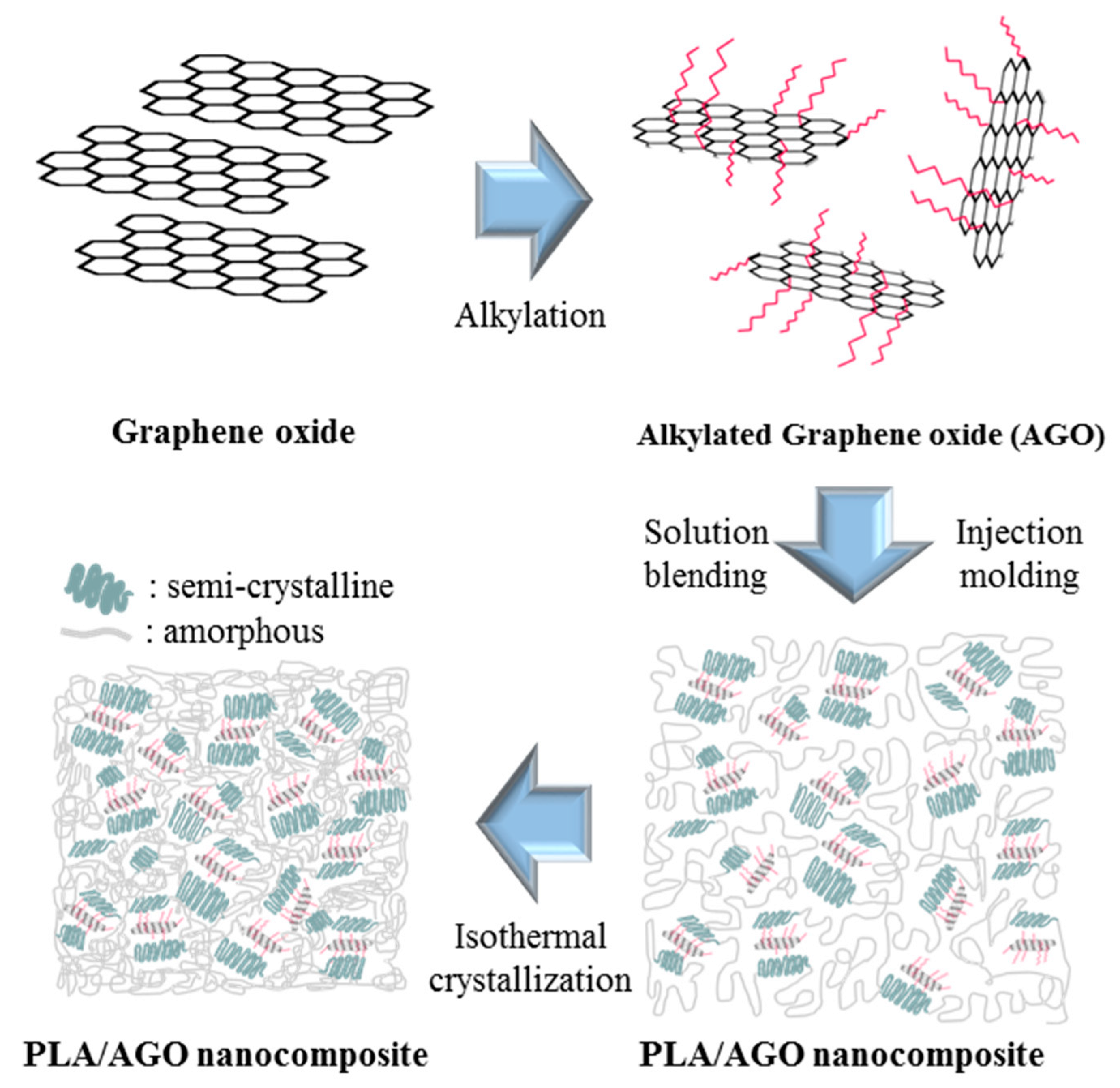 Polymers 12 02402 sch001 Polymers 12 02402 sch001