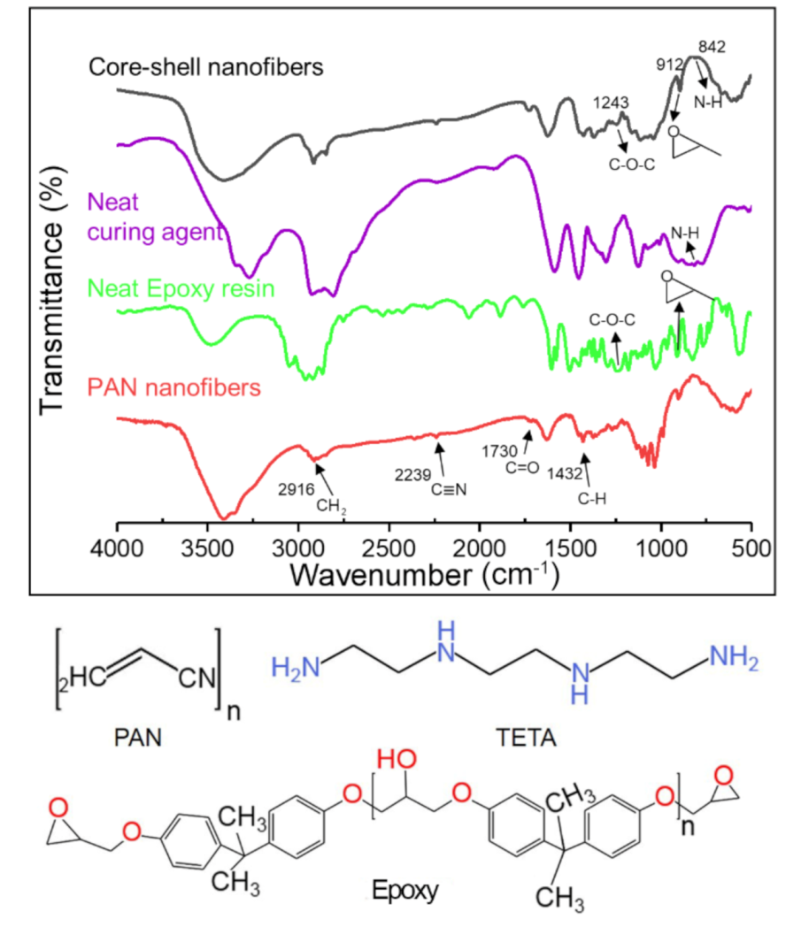 Polymers 12 02413 g005