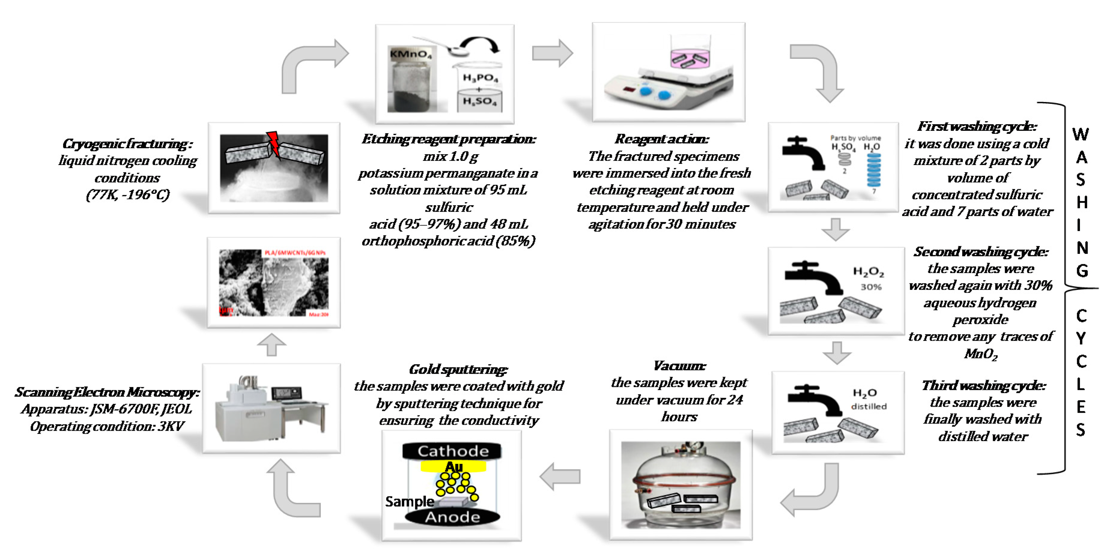 Polymers 12 02414 g003