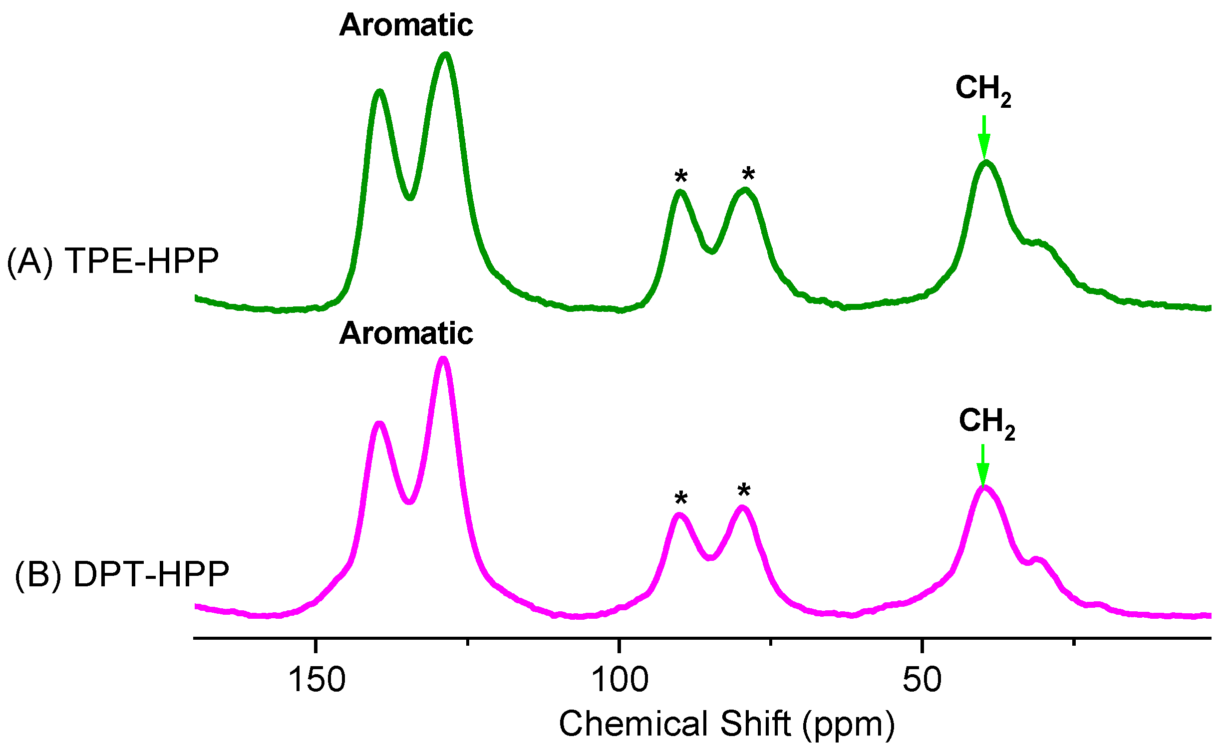 Polymers 12 02426 g003