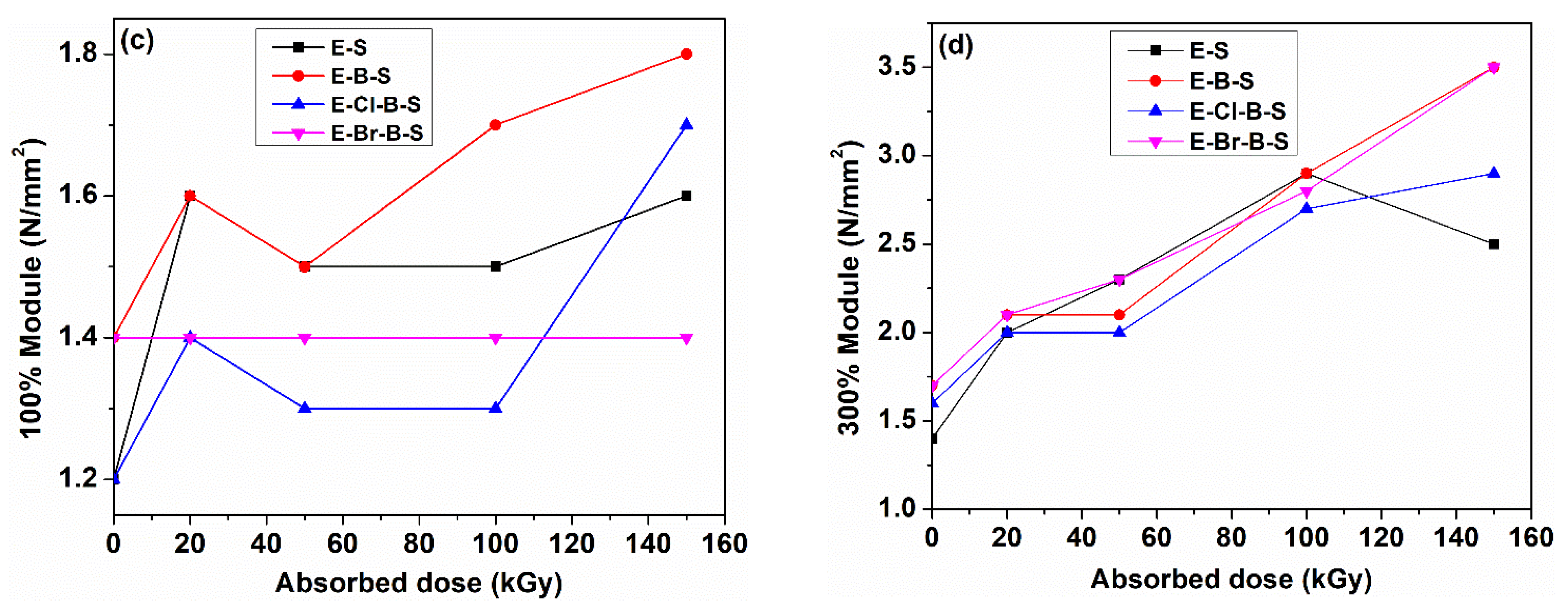 Polymers 12 02431 g002b