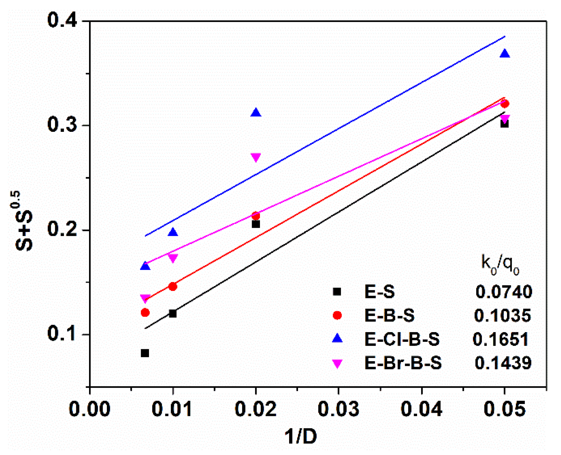 Polymers 12 02431 g007