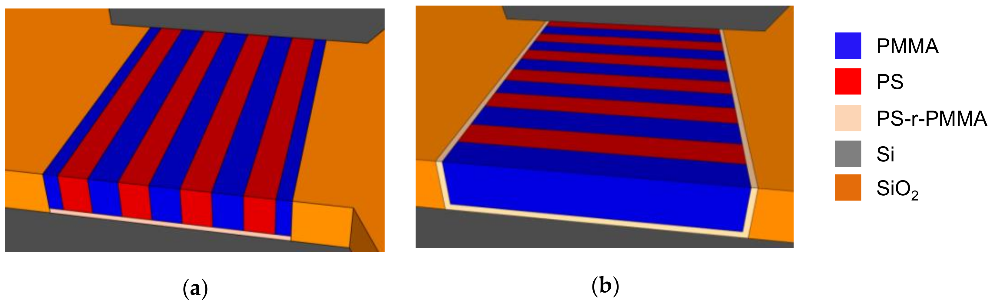 Polymers Free Full Text Directed Self Assembly Of Block Copolymers For The Fabrication Of Functional Devices Html