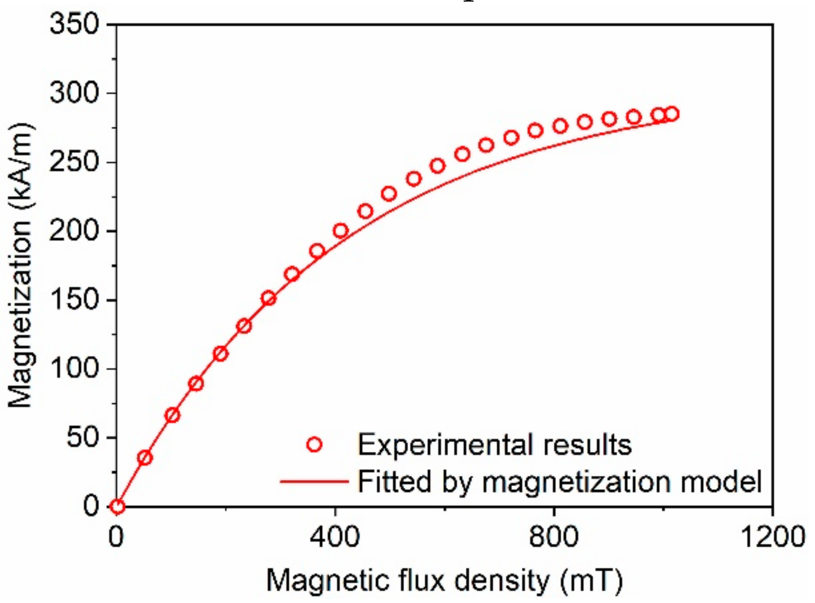 Polymers 12 02435 g003