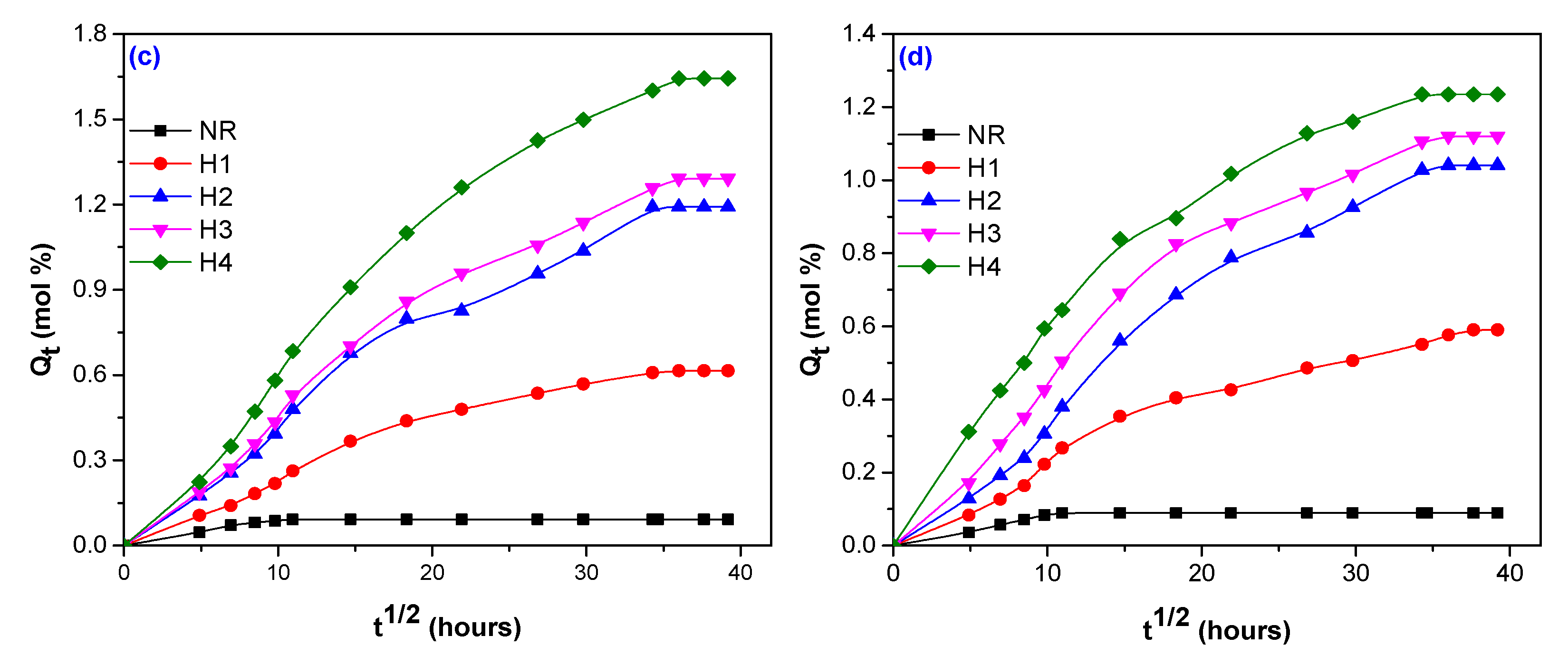 Polymers 12 02437 g001b