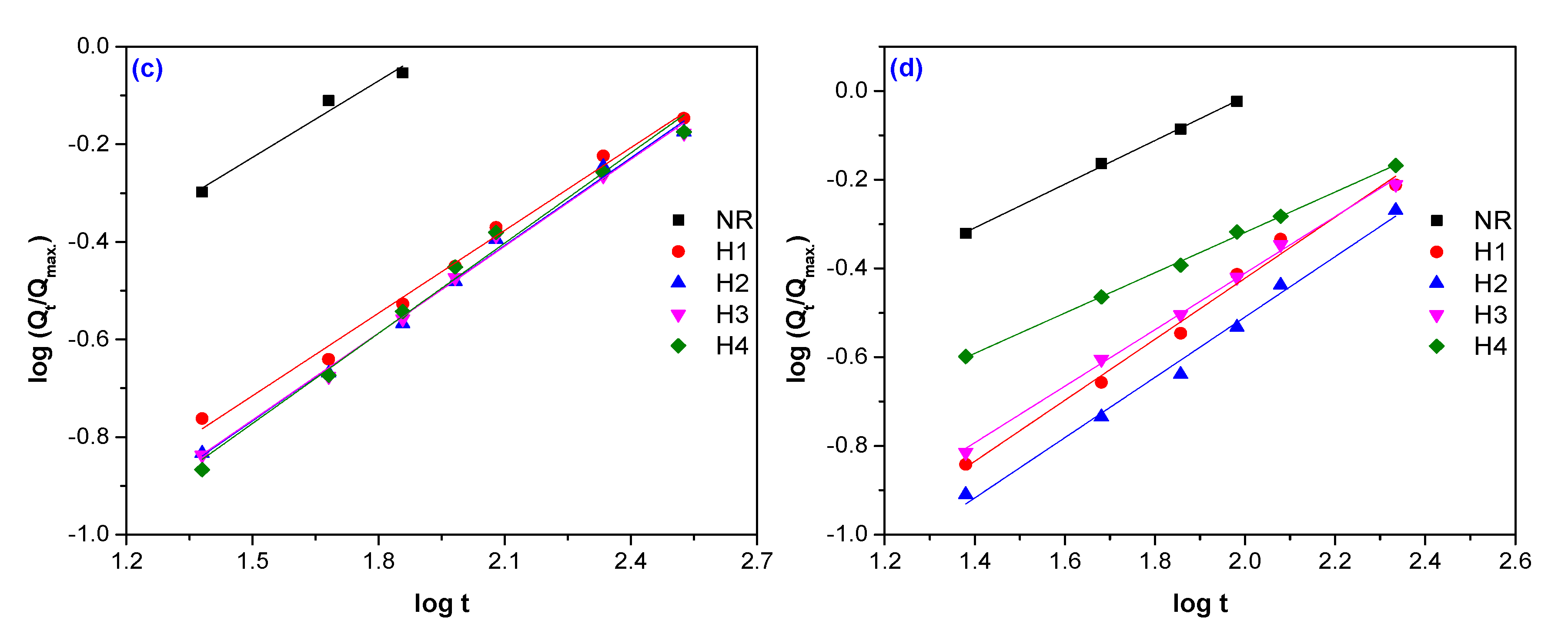 Polymers 12 02437 g005b