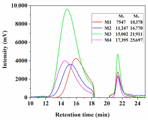 Polymers 12 02439 g005 Polymers 12 02439 g005