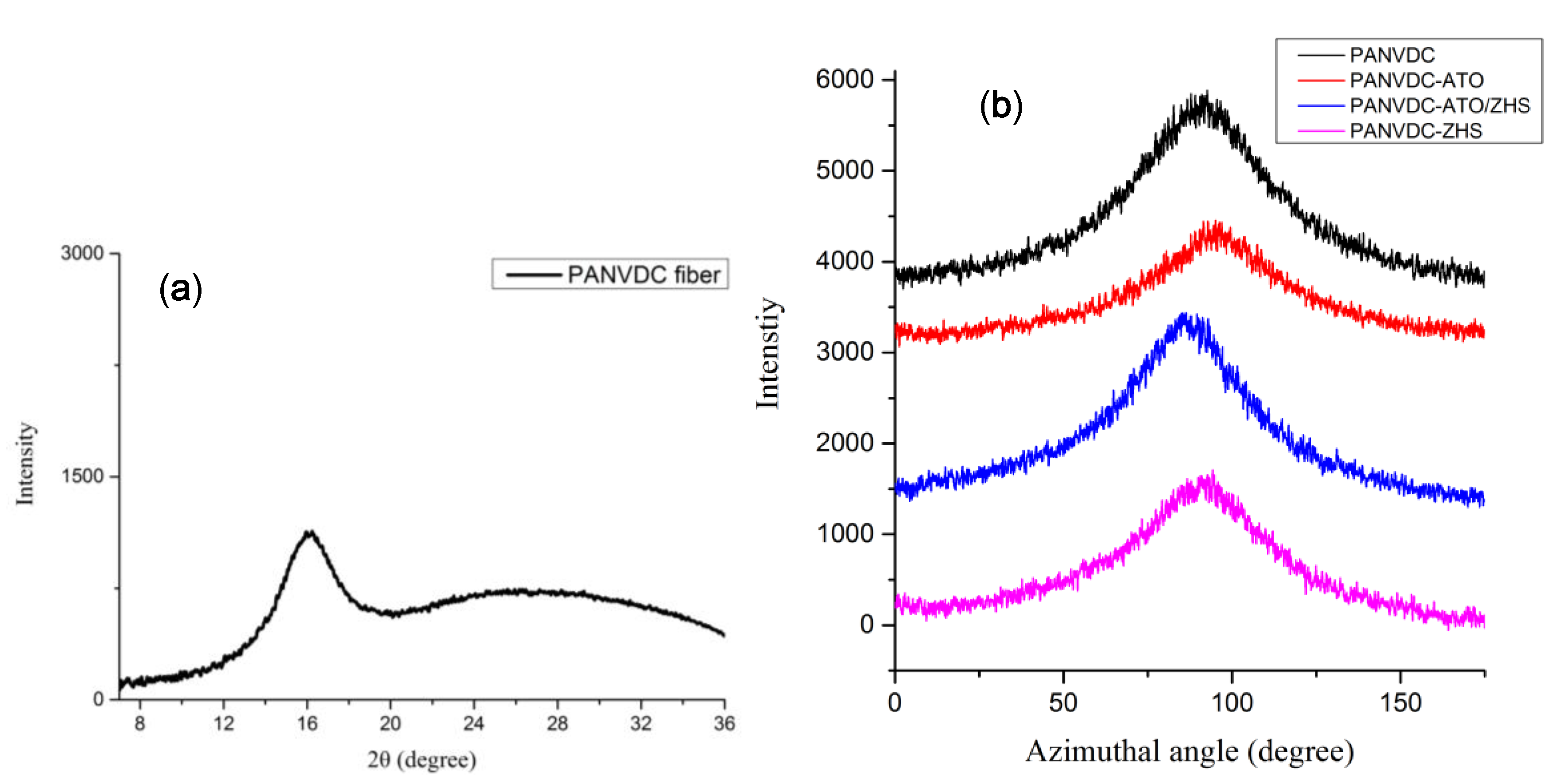 Polymers 12 02442 g010 Polymers 12 02442 g010