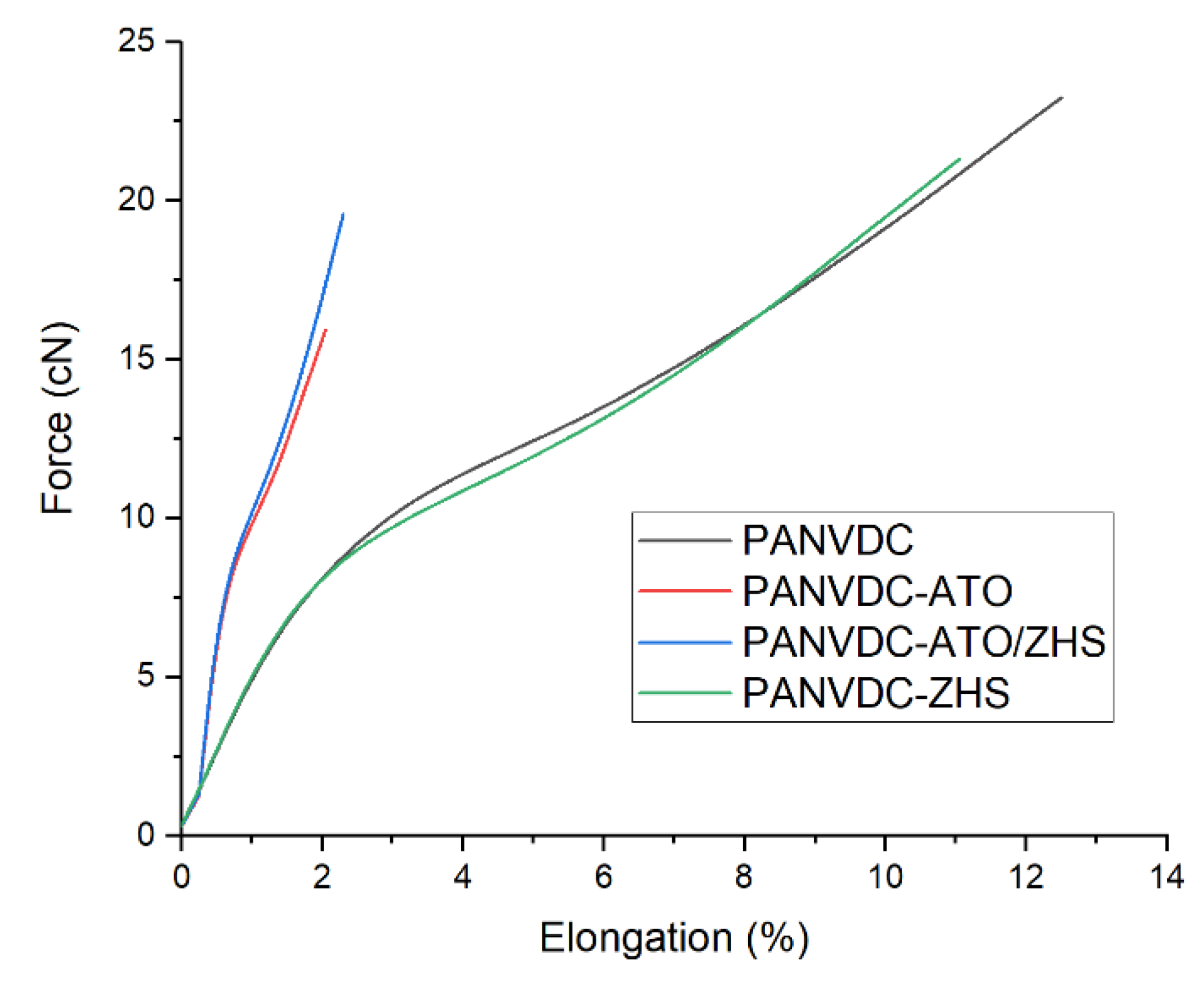 Polymers 12 02442 g011 Polymers 12 02442 g011
