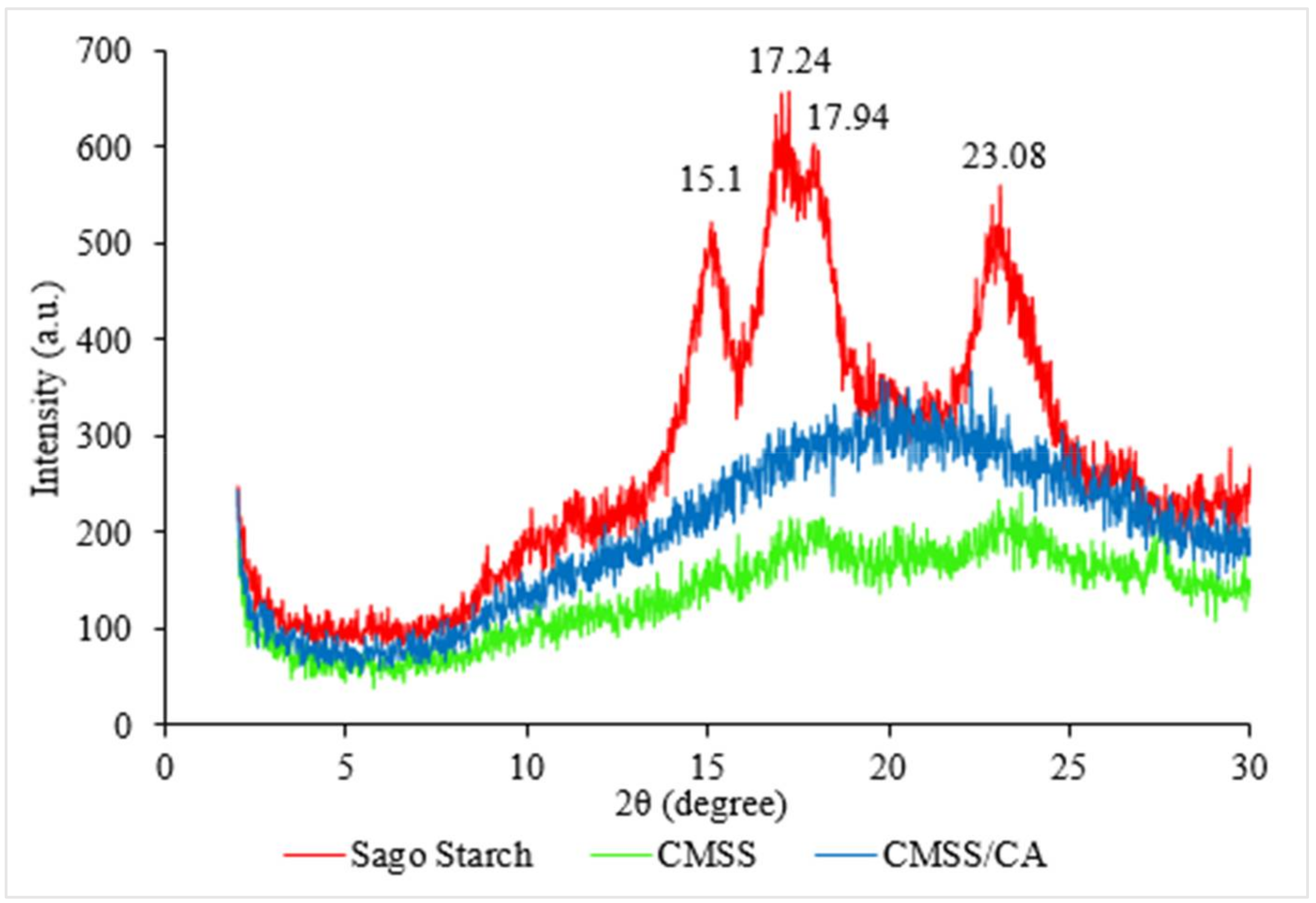 Polymers 12 02465 g003 Polymers 12 02465 g003
