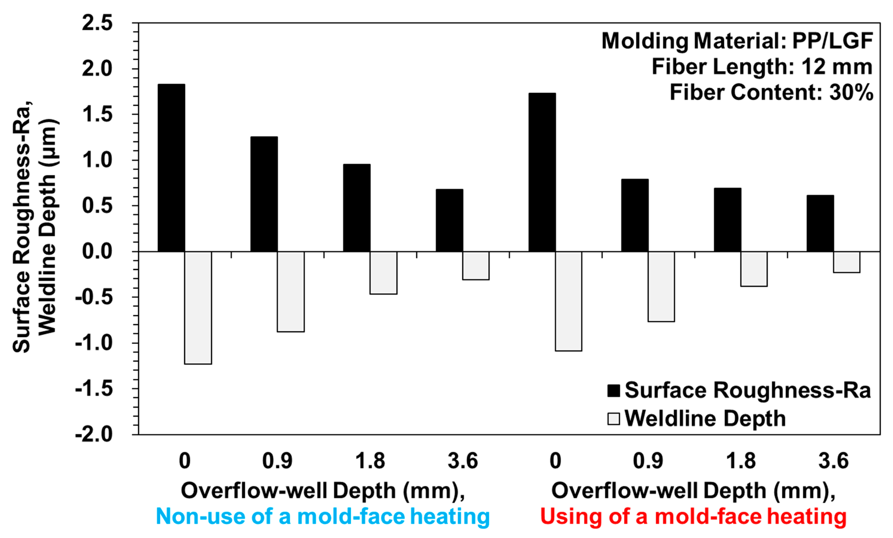 Polymers 12 02474 g006