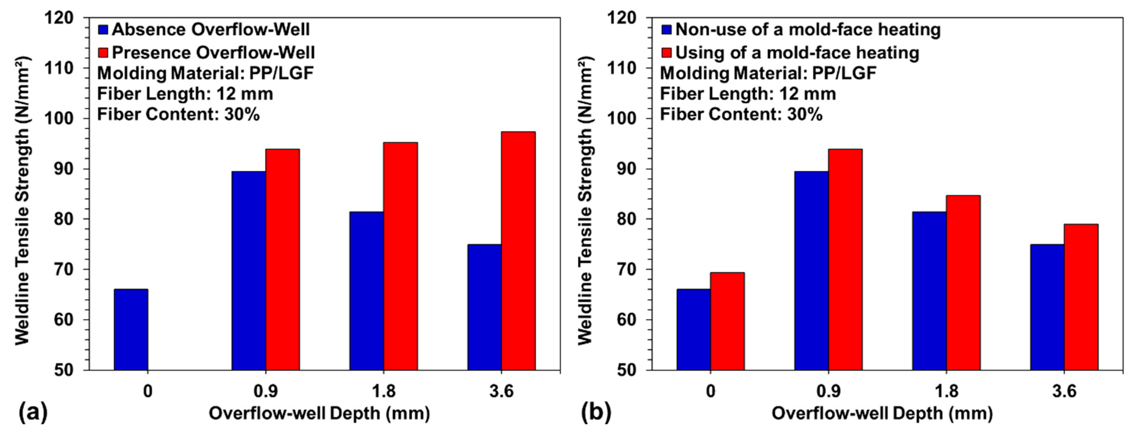 Polymers 12 02474 g008