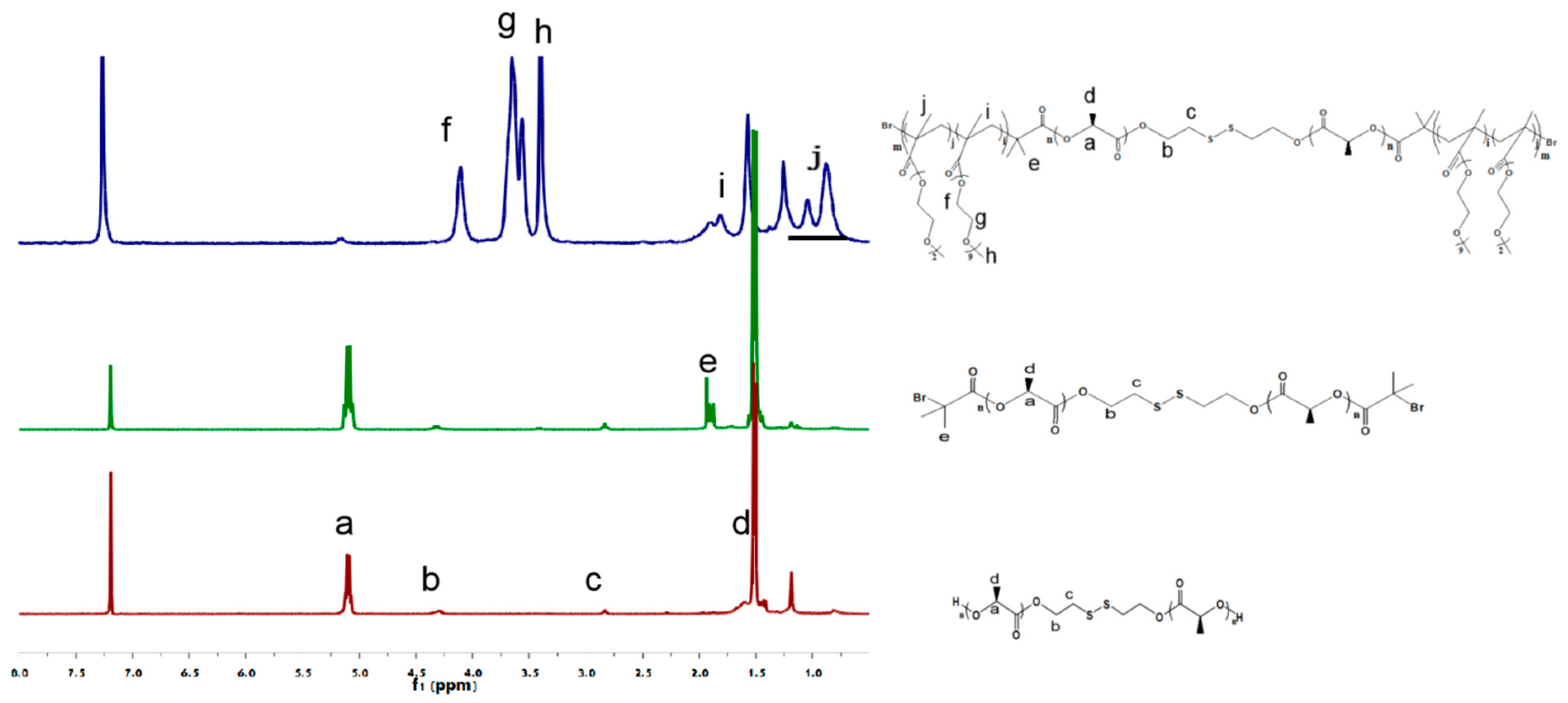 Polymers 12 02482 g002