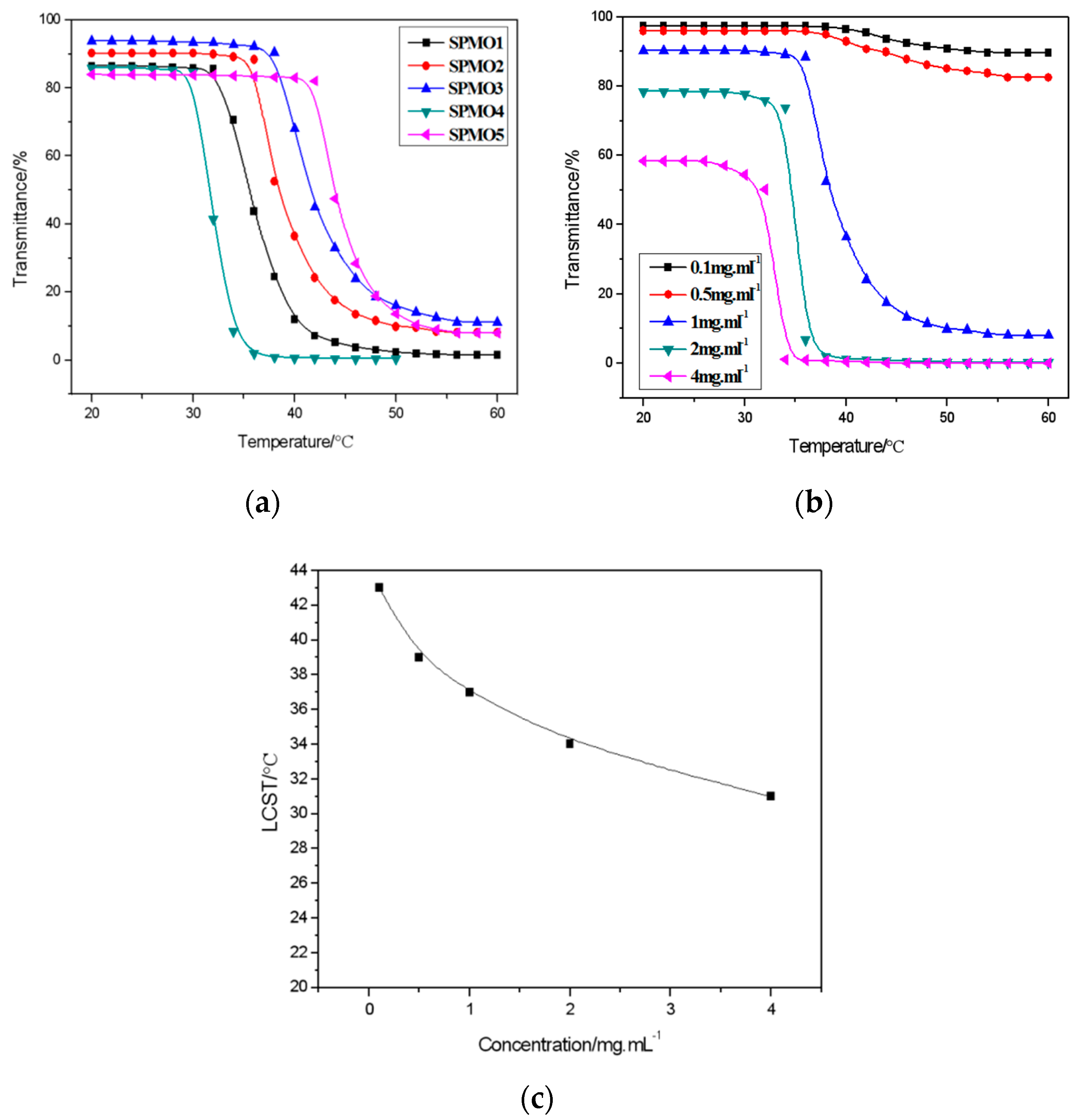Polymers 12 02482 g005