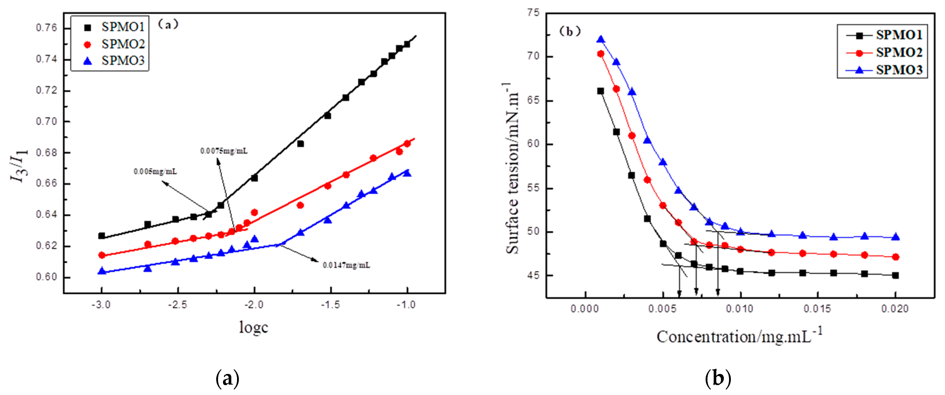 Polymers 12 02482 g006