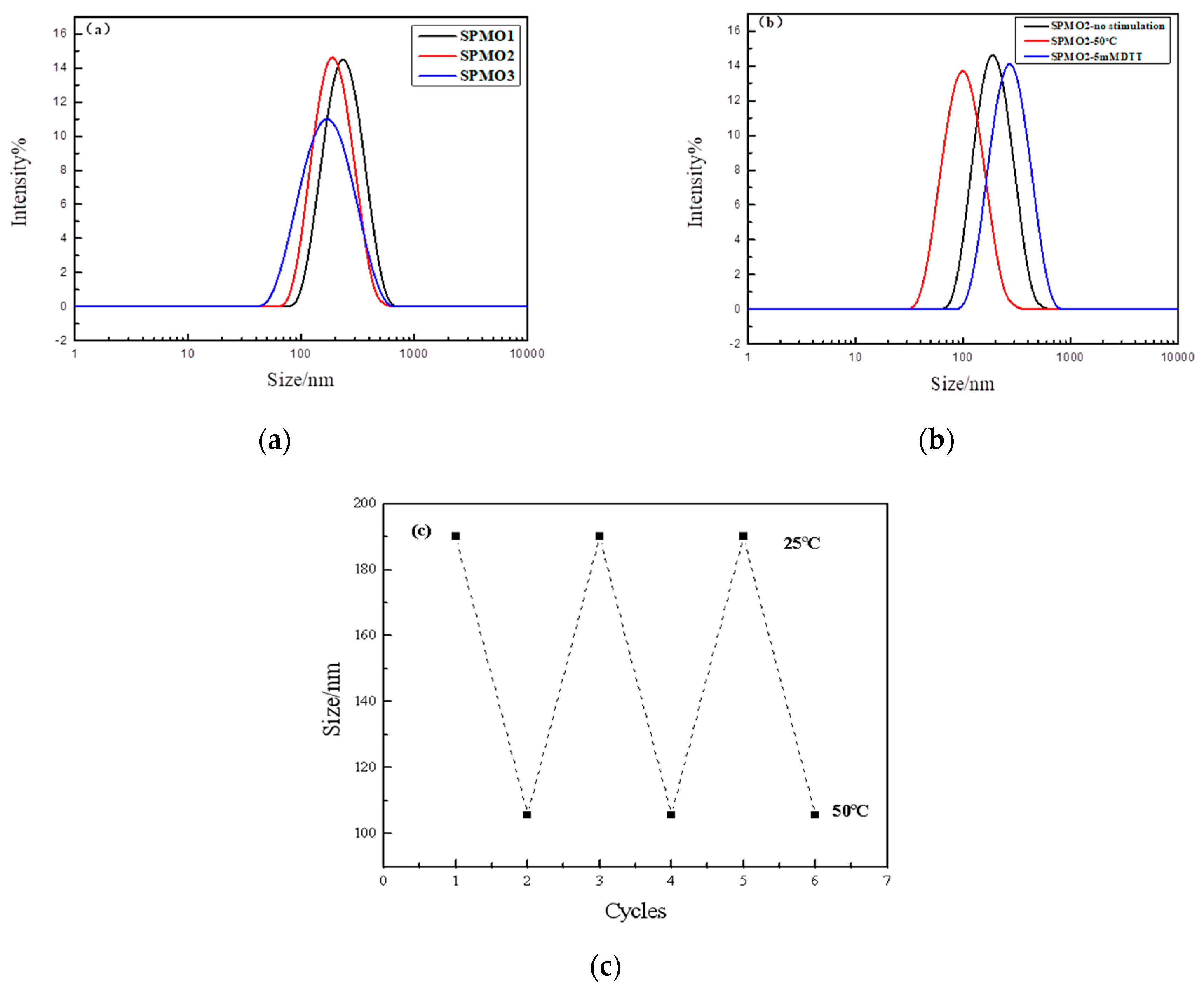 Polymers 12 02482 g007