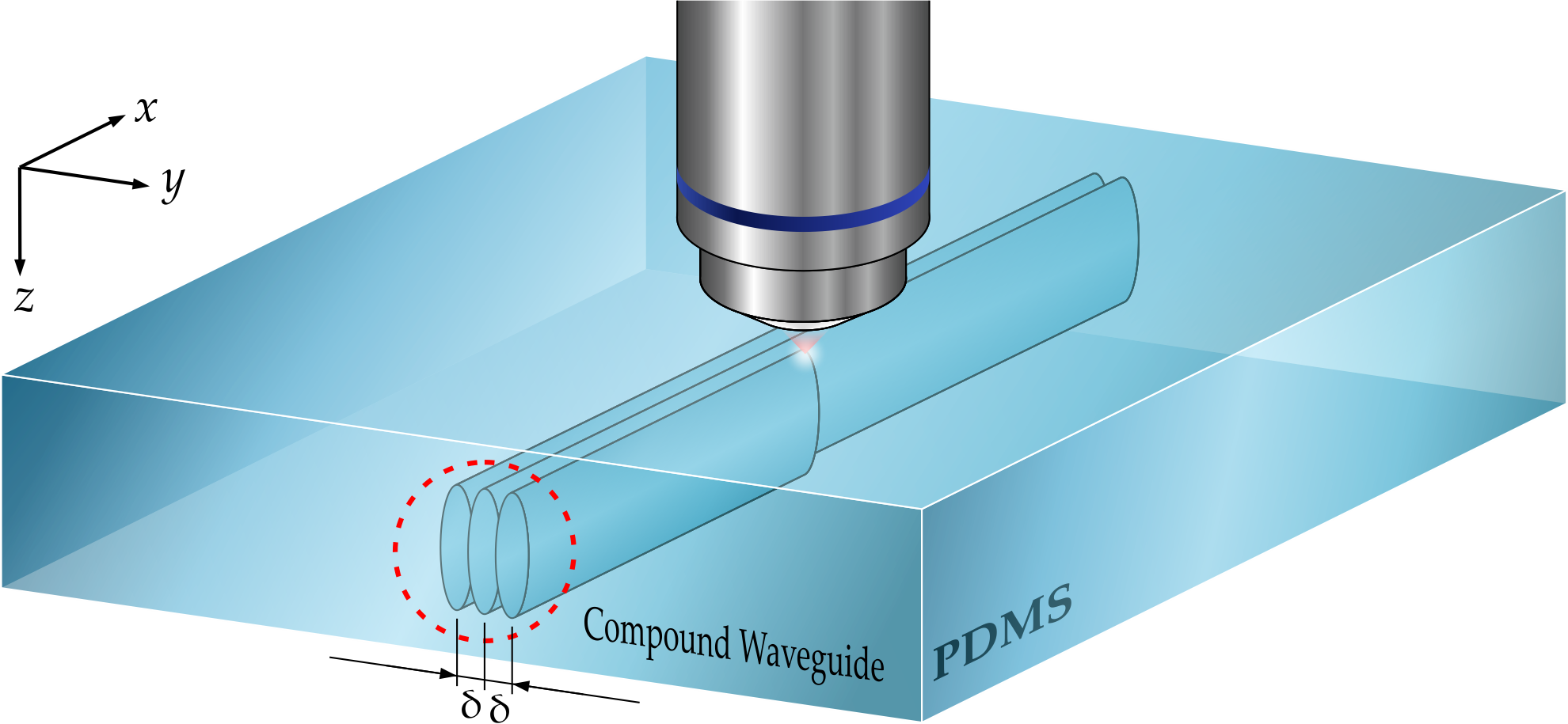 Two Photon polymerization. Ribbon waveguide. Lumerical waveguide presentation. Suspension polymerization.