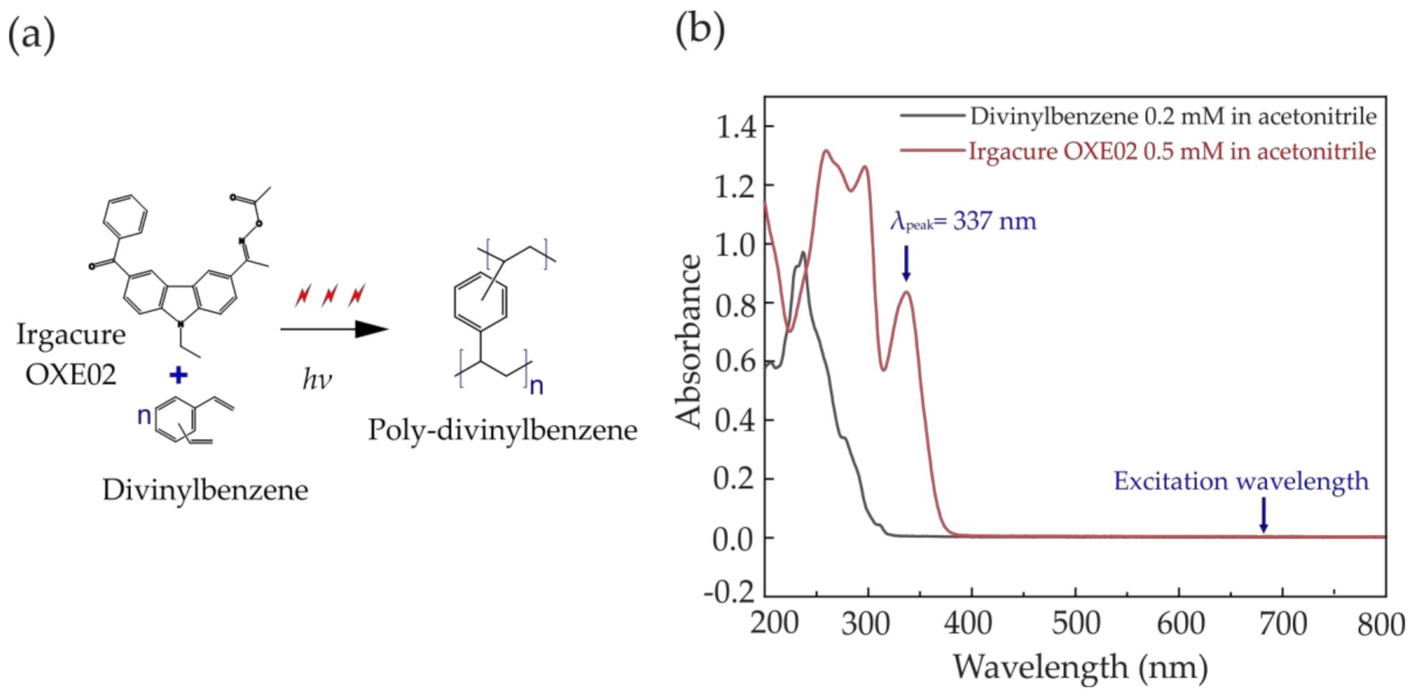 Polymers 12 02485 g001