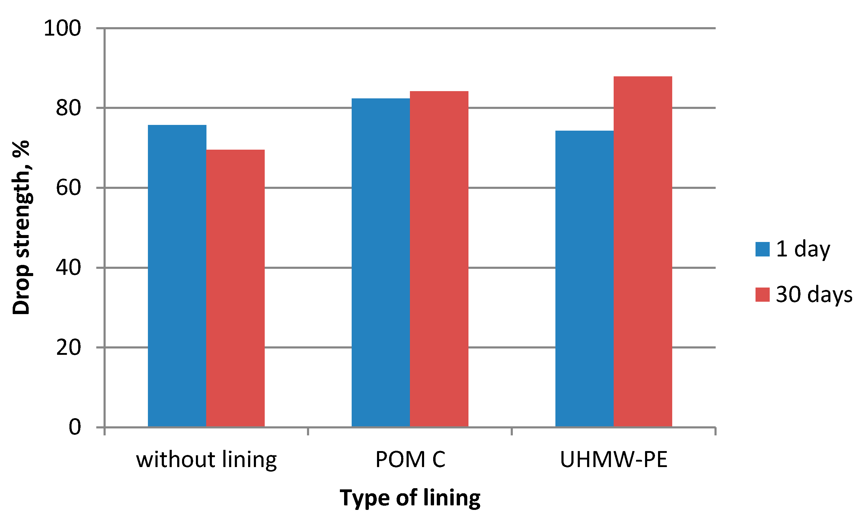 Polymers 12 02489 g008