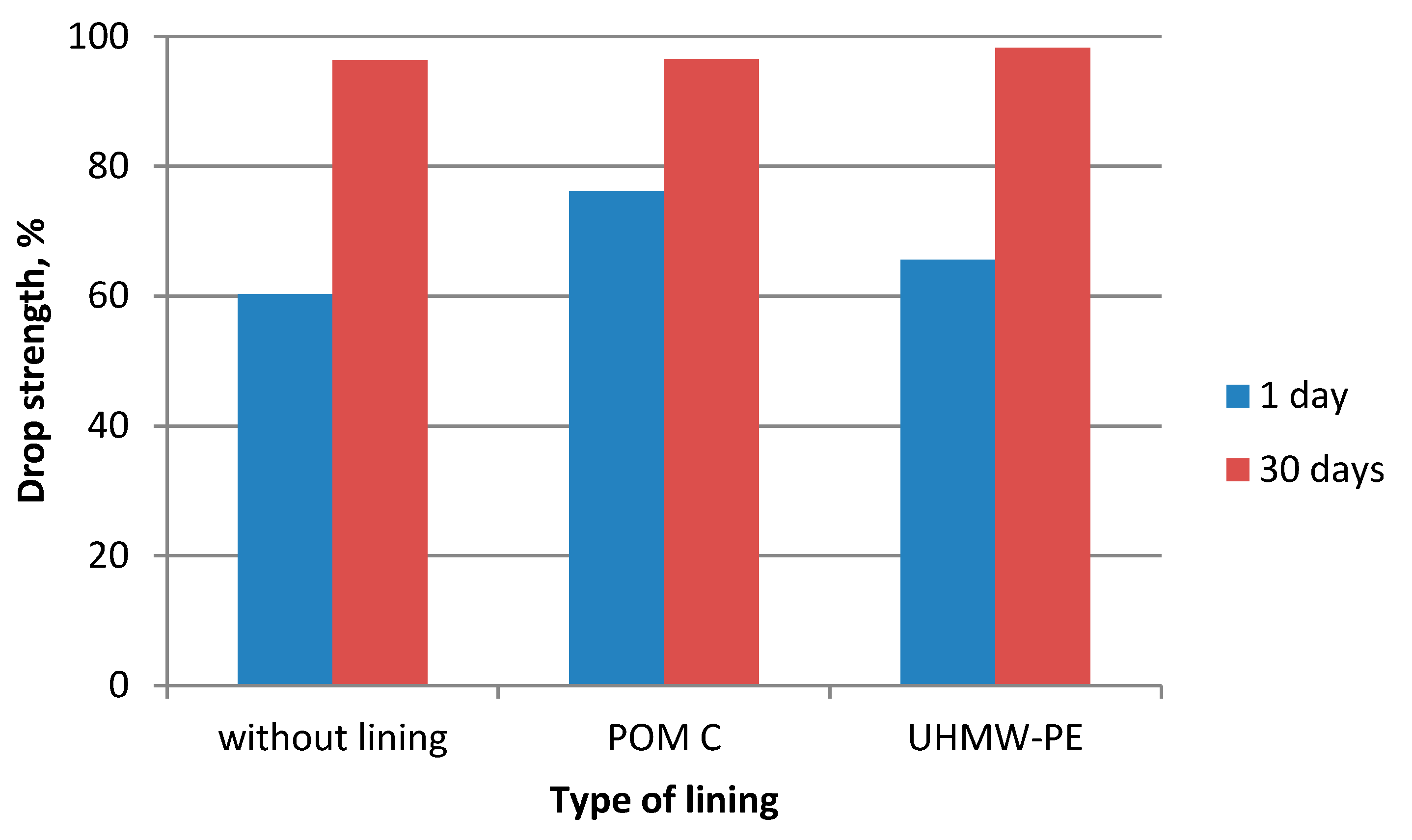 Polymers 12 02489 g010