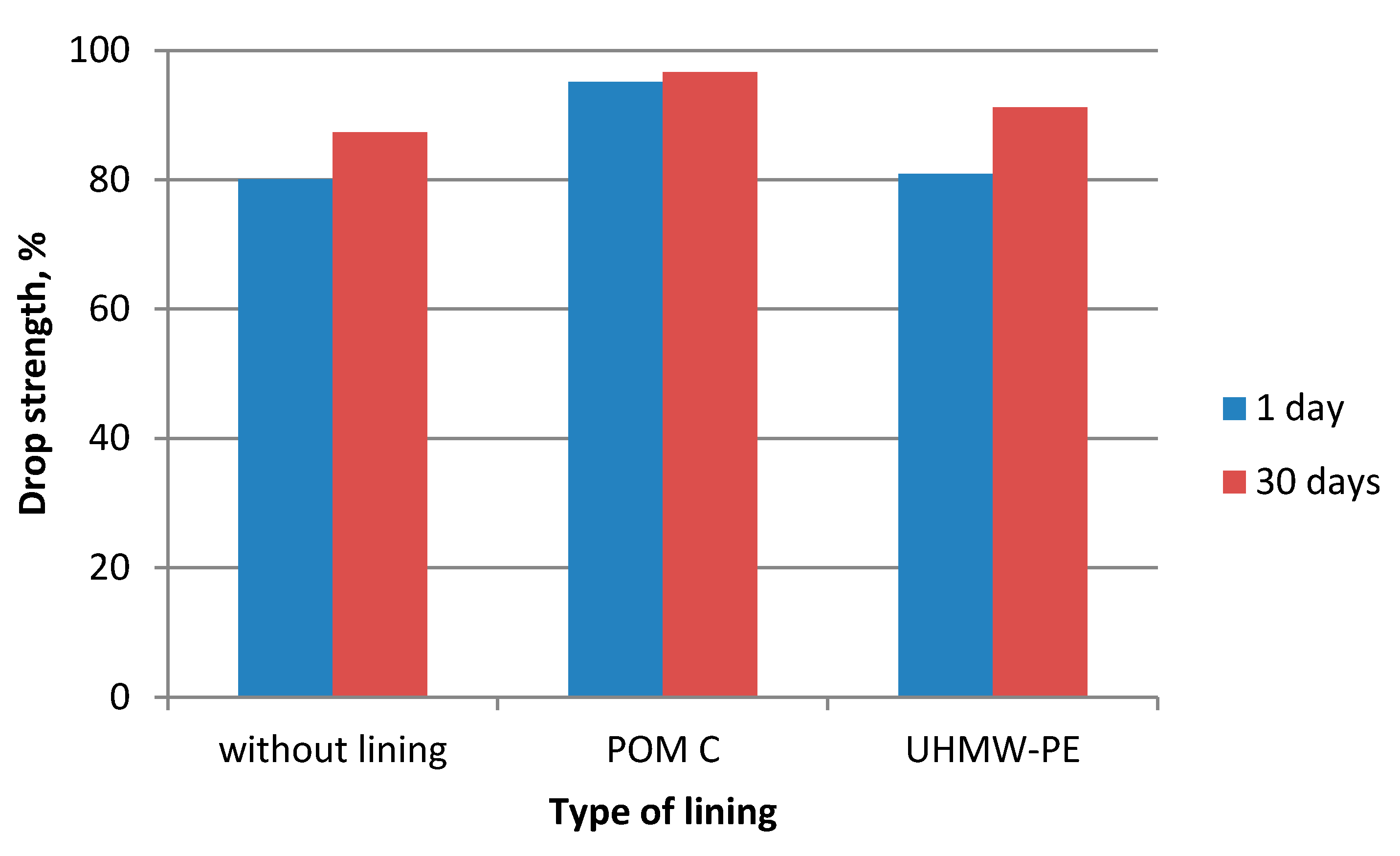 Polymers 12 02489 g012