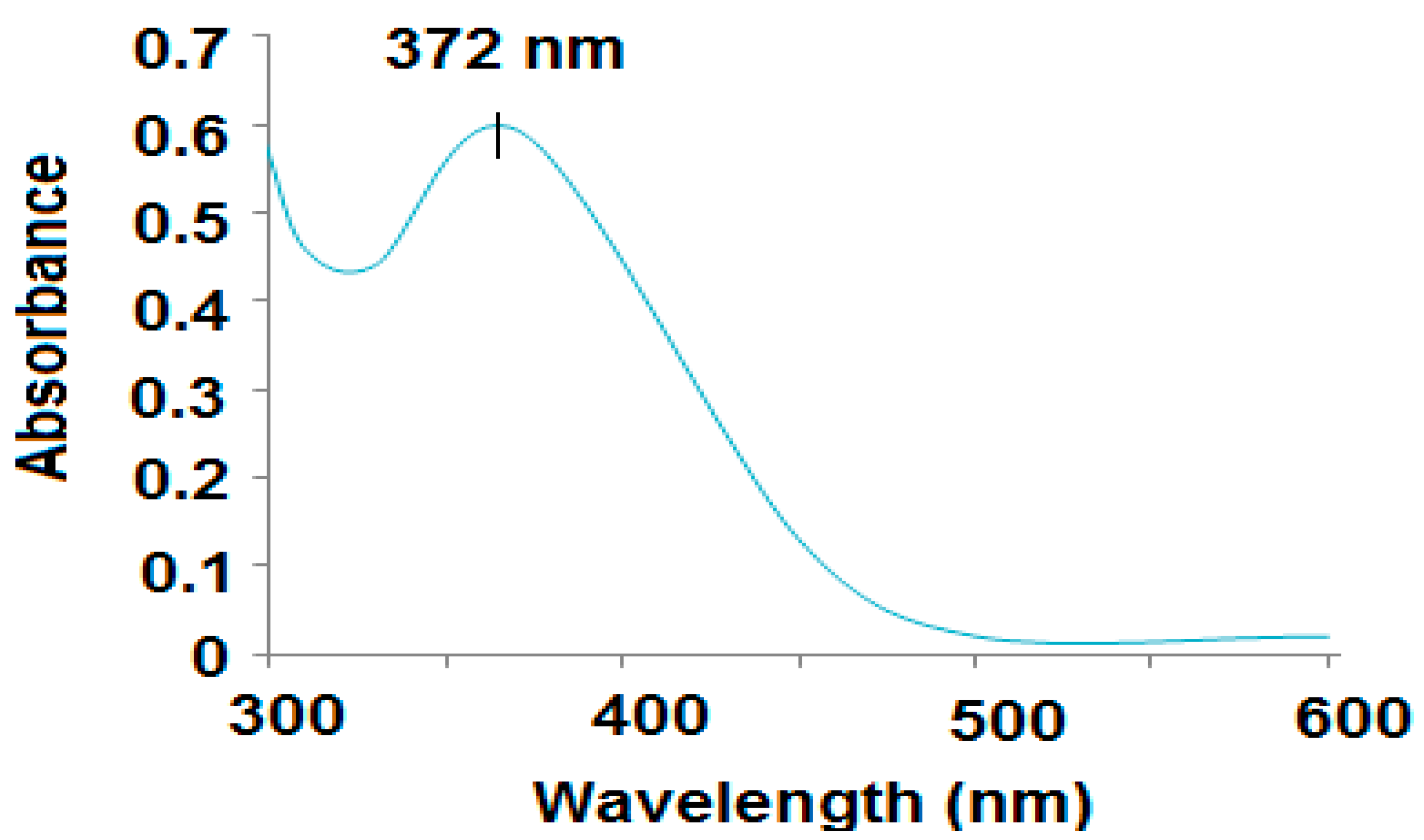 Polymers 12 02505 g003