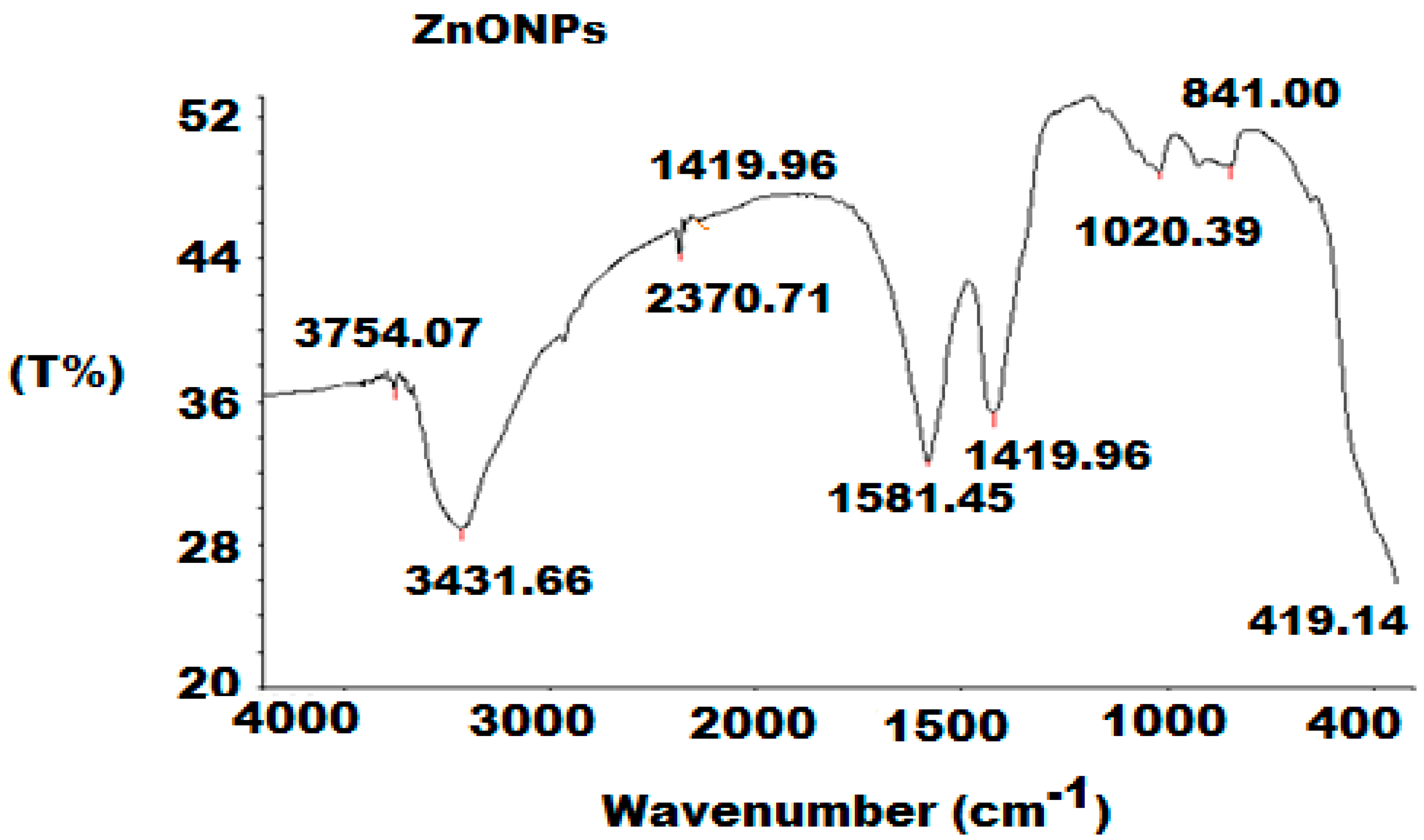 Polymers 12 02505 g004