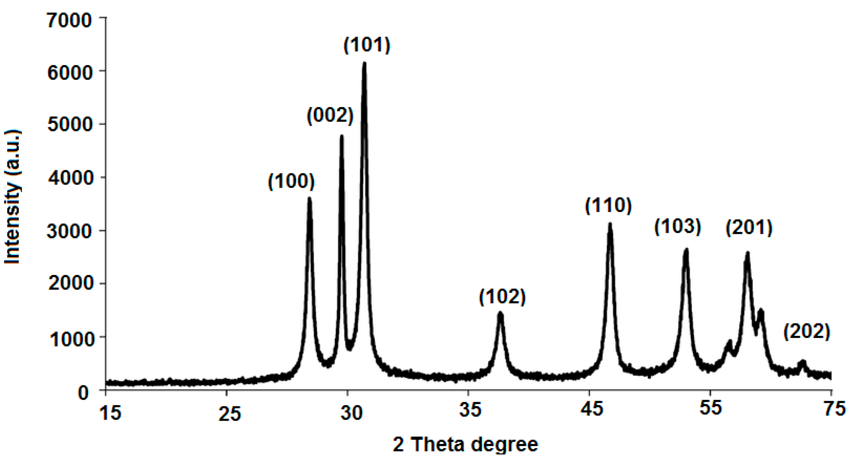 Polymers 12 02505 g005