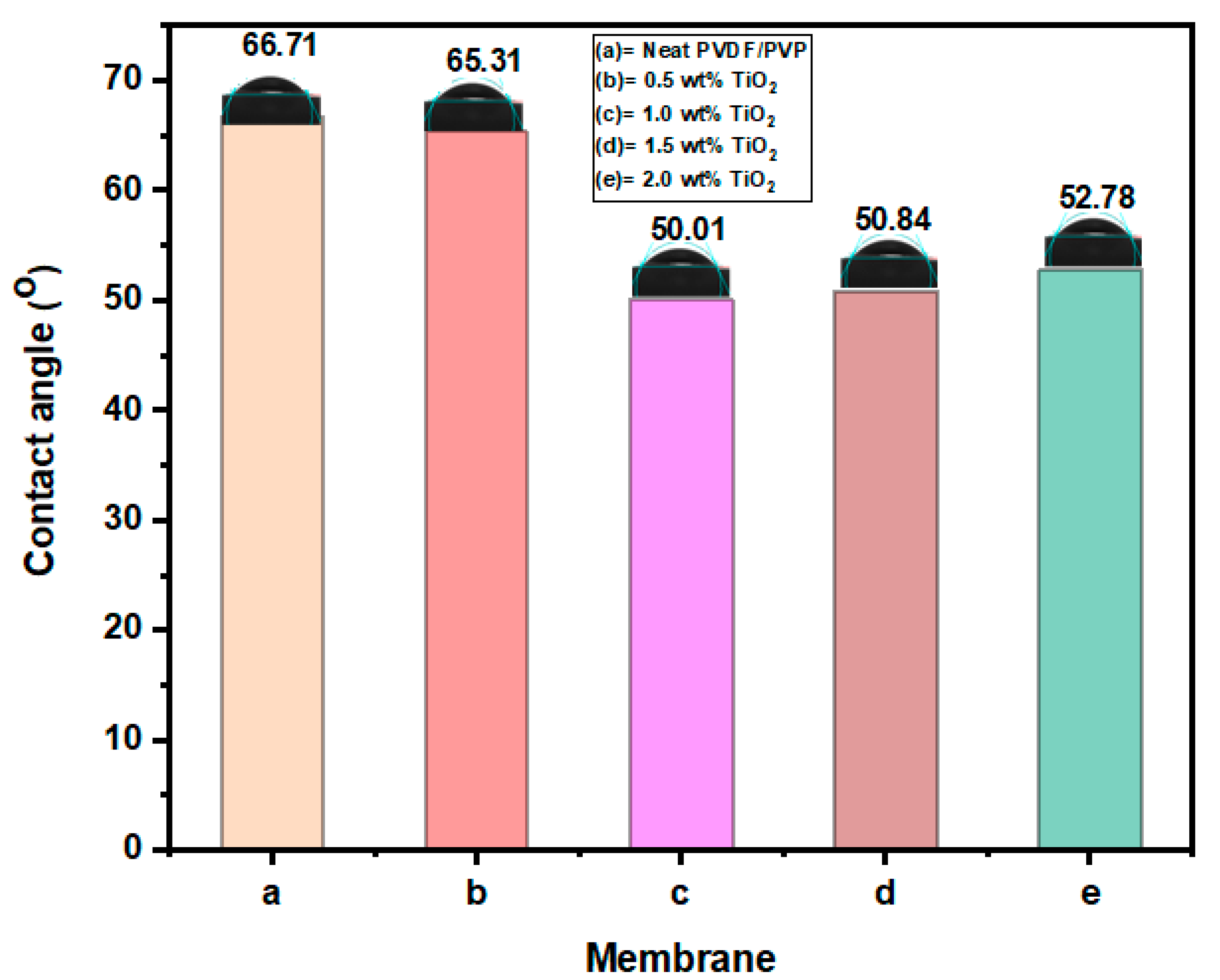 Polymers 12 02511 g003