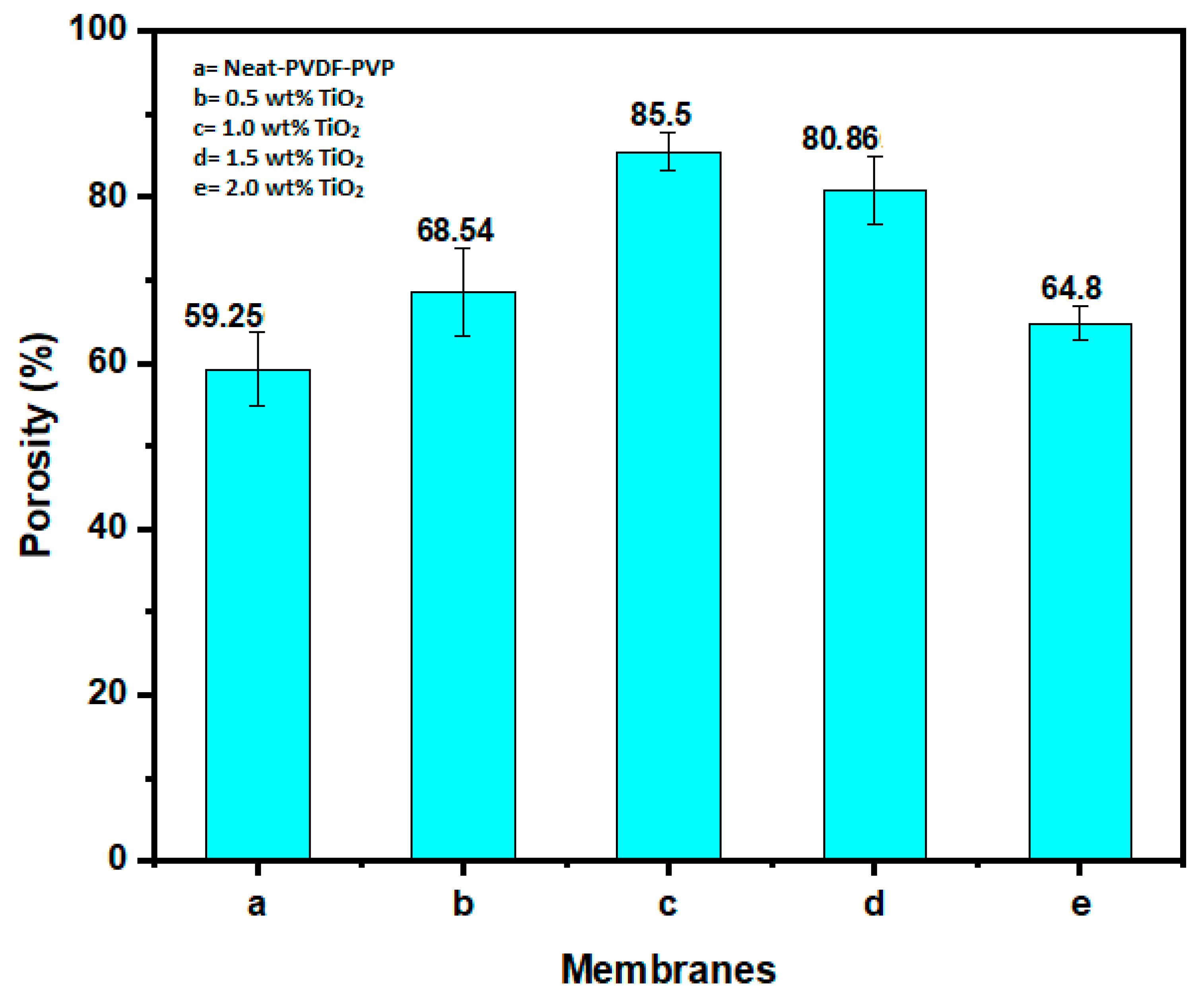 Polymers 12 02511 g004
