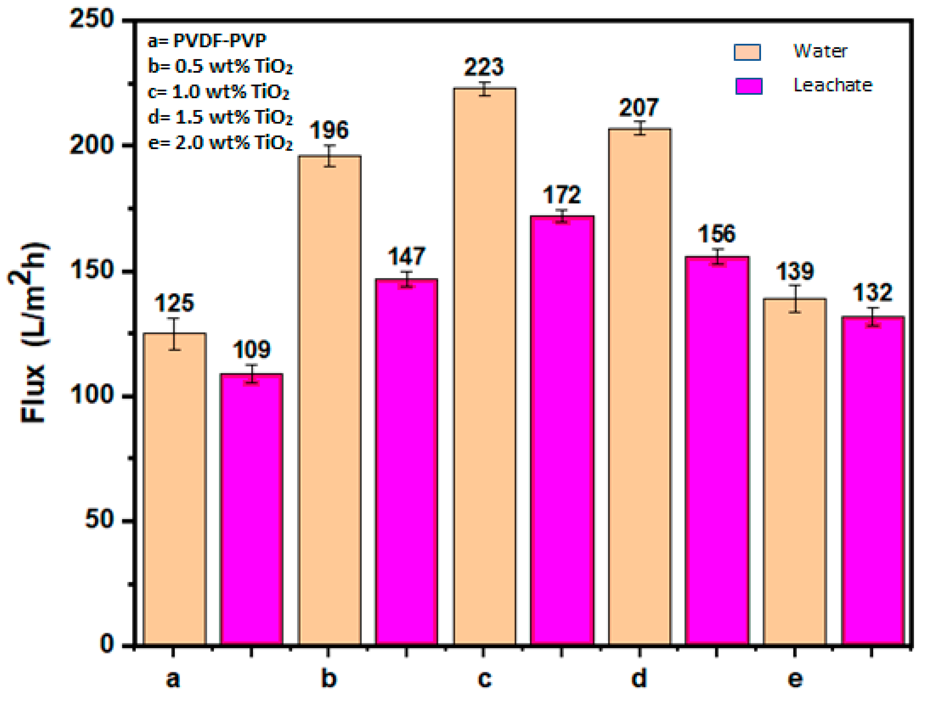 Polymers 12 02511 g005