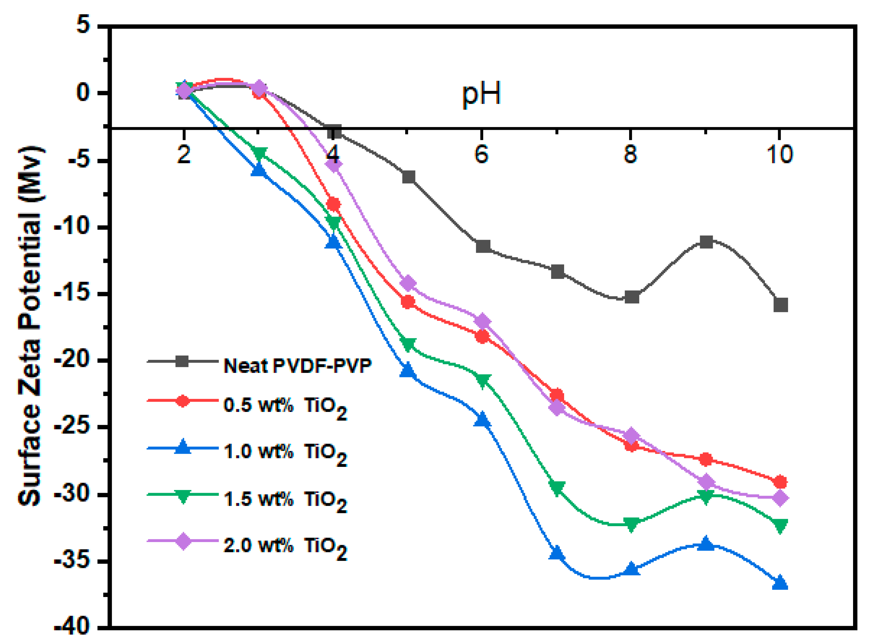 Polymers 12 02511 g008