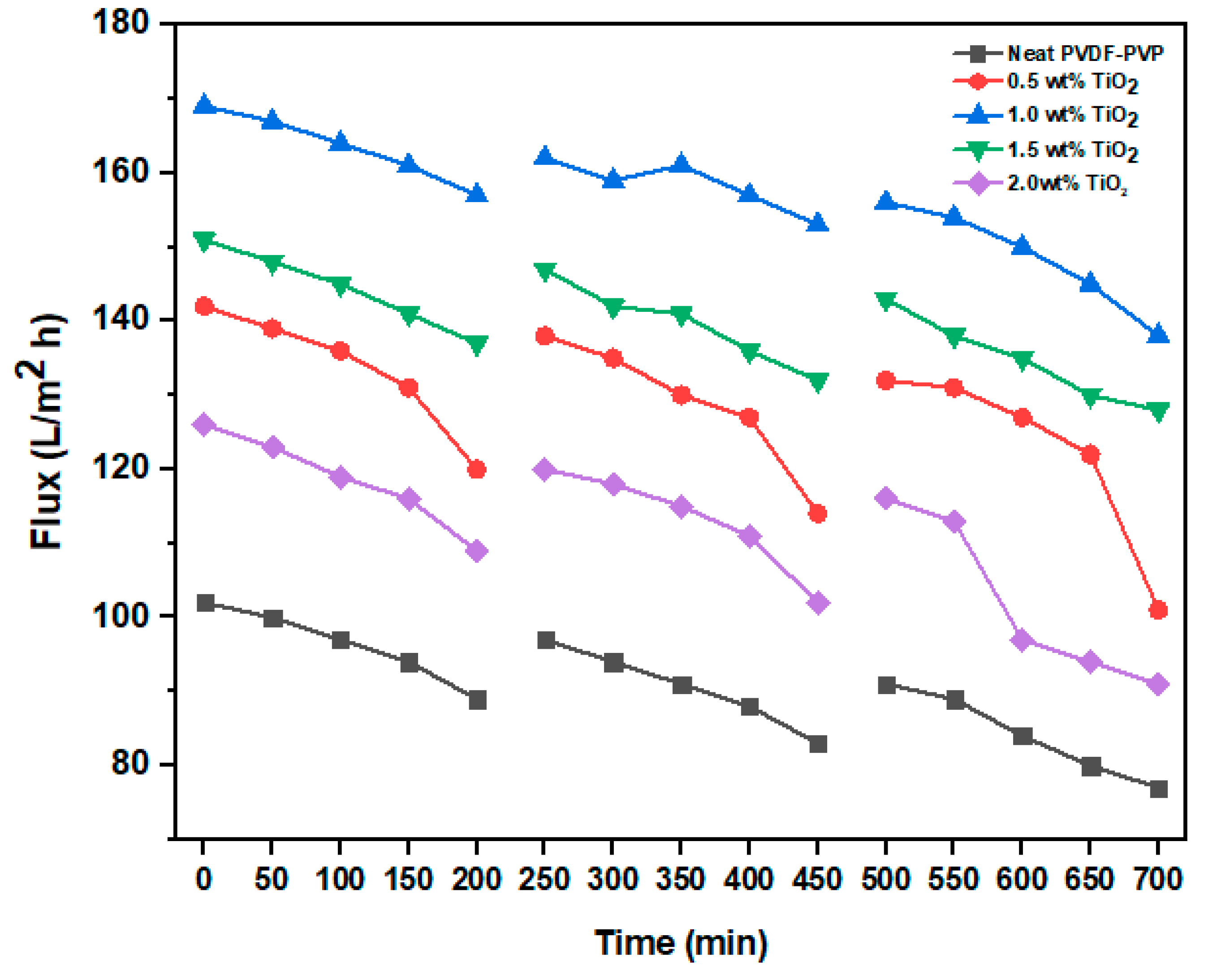 Polymers 12 02511 g009