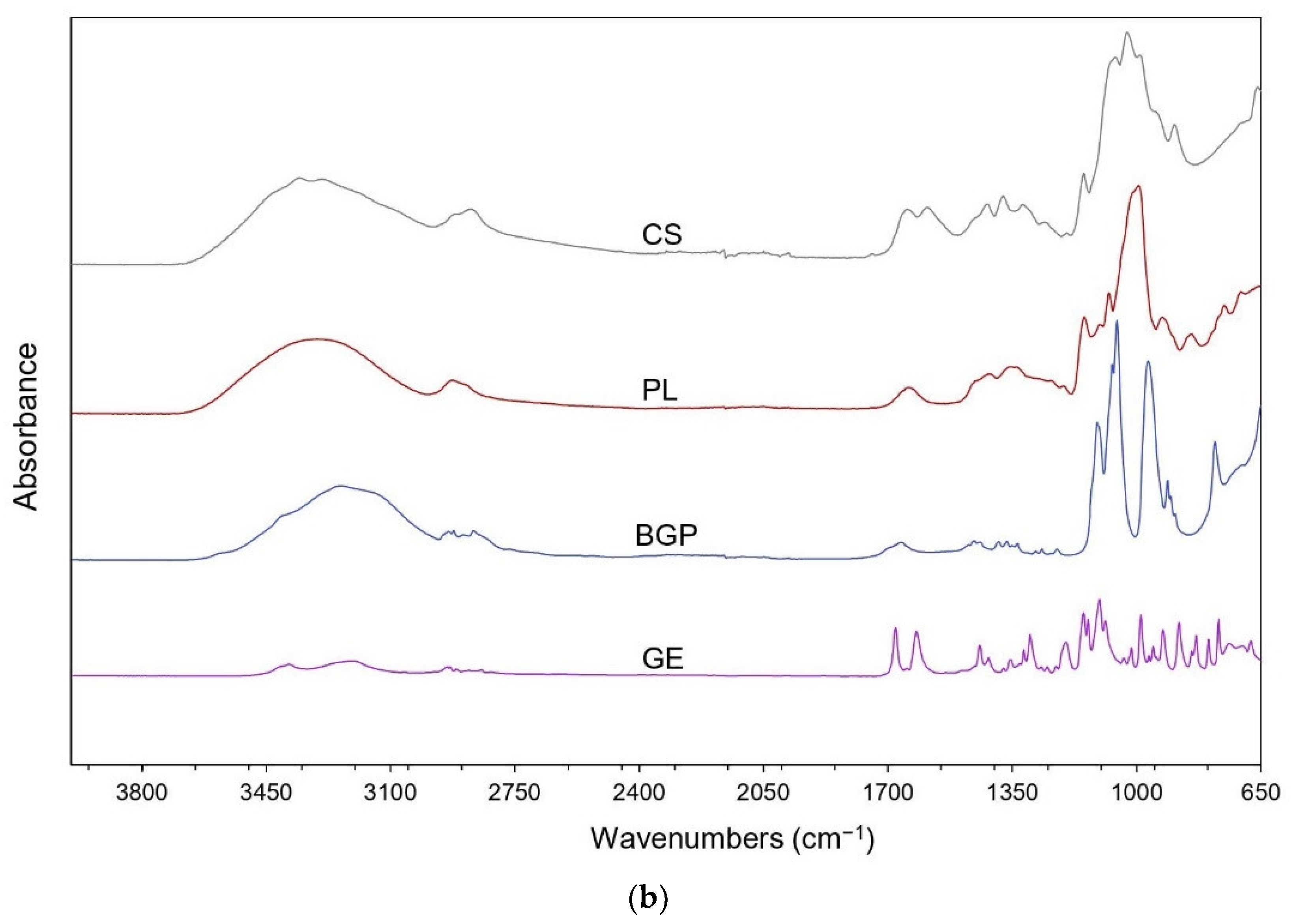 Polymers 12 02514 g003b