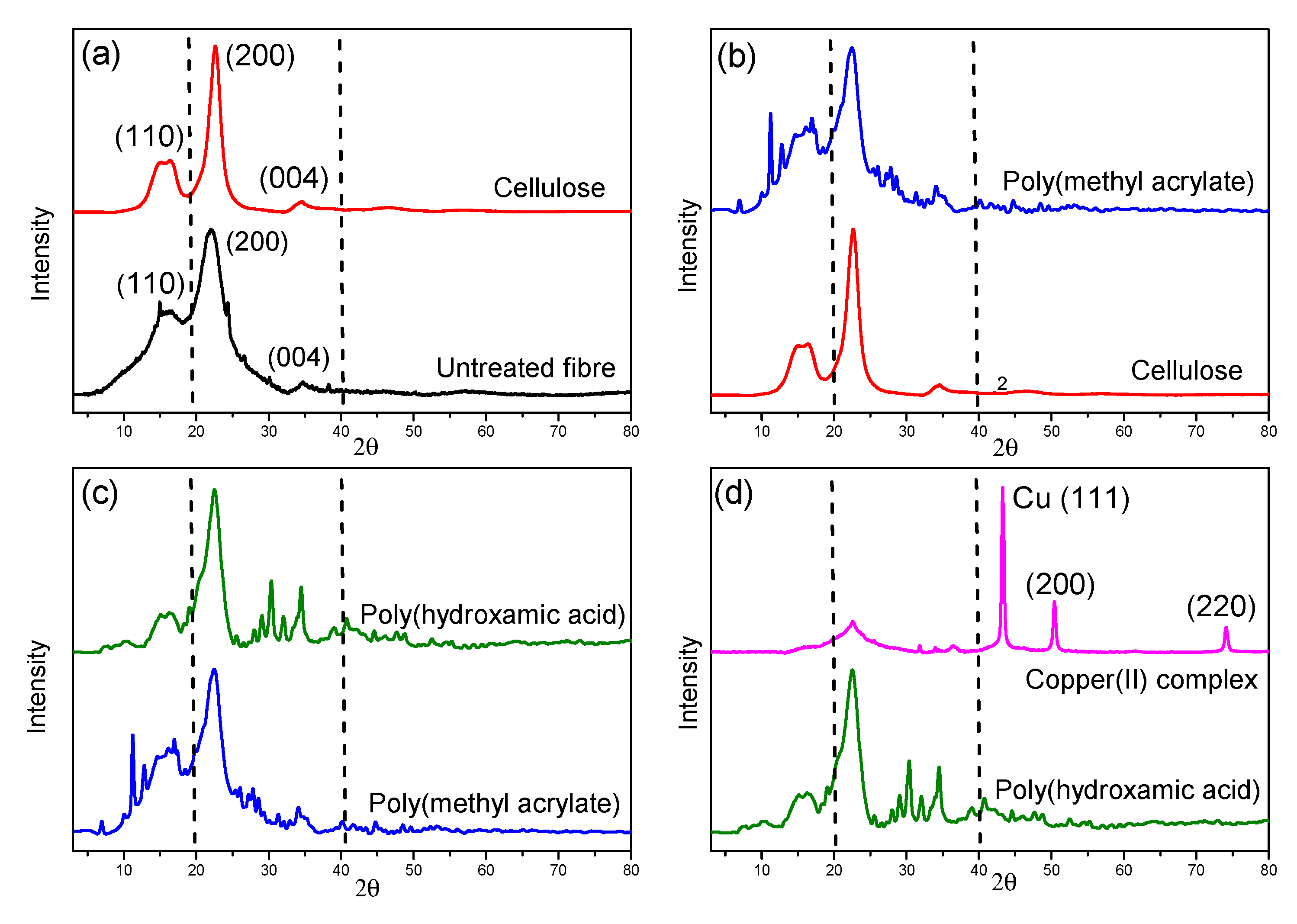 Polymers 12 02521 g005 Polymers 12 02521 g005