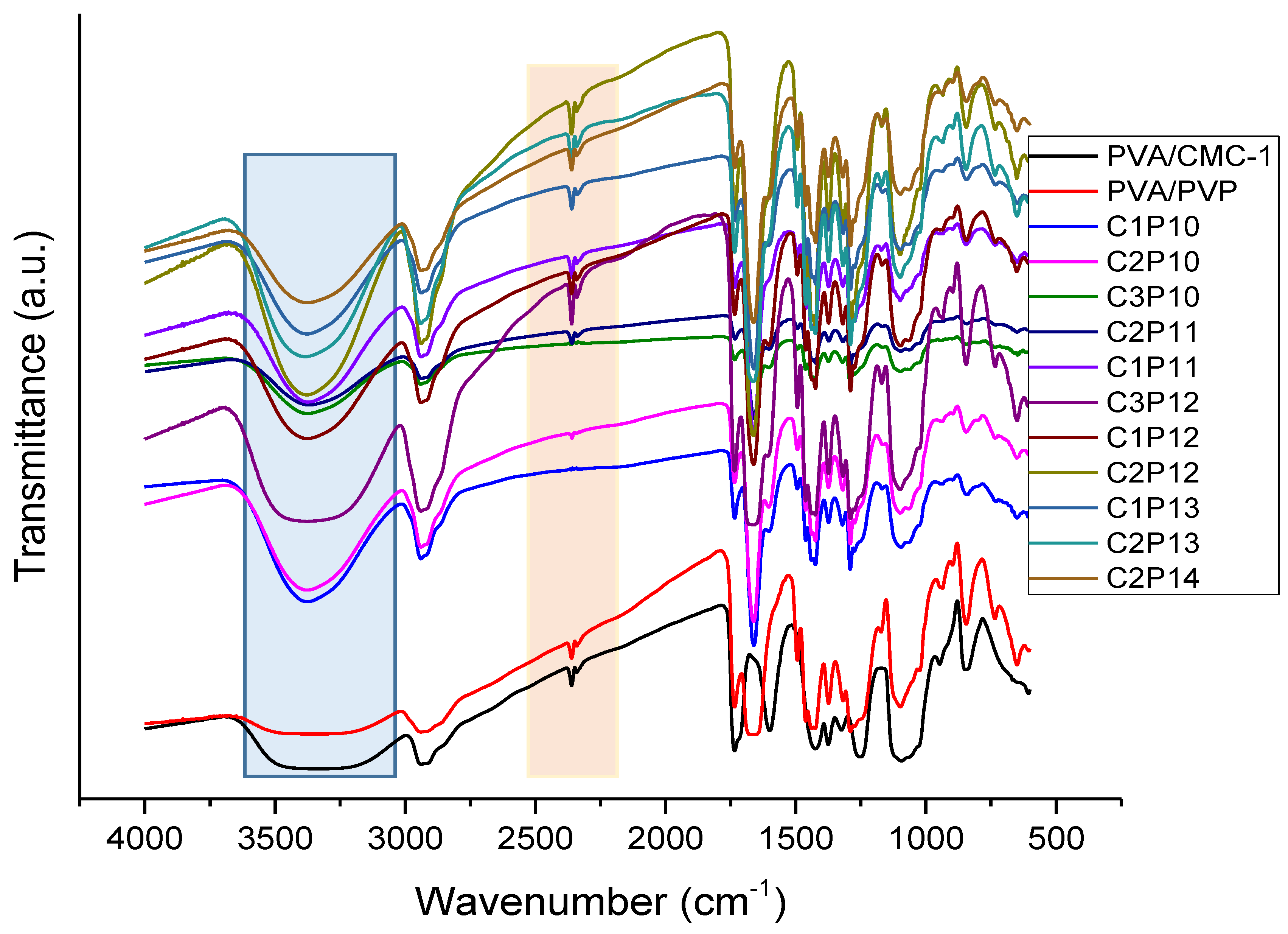 Polymers 12 02524 g001 Polymers 12 02524 g001