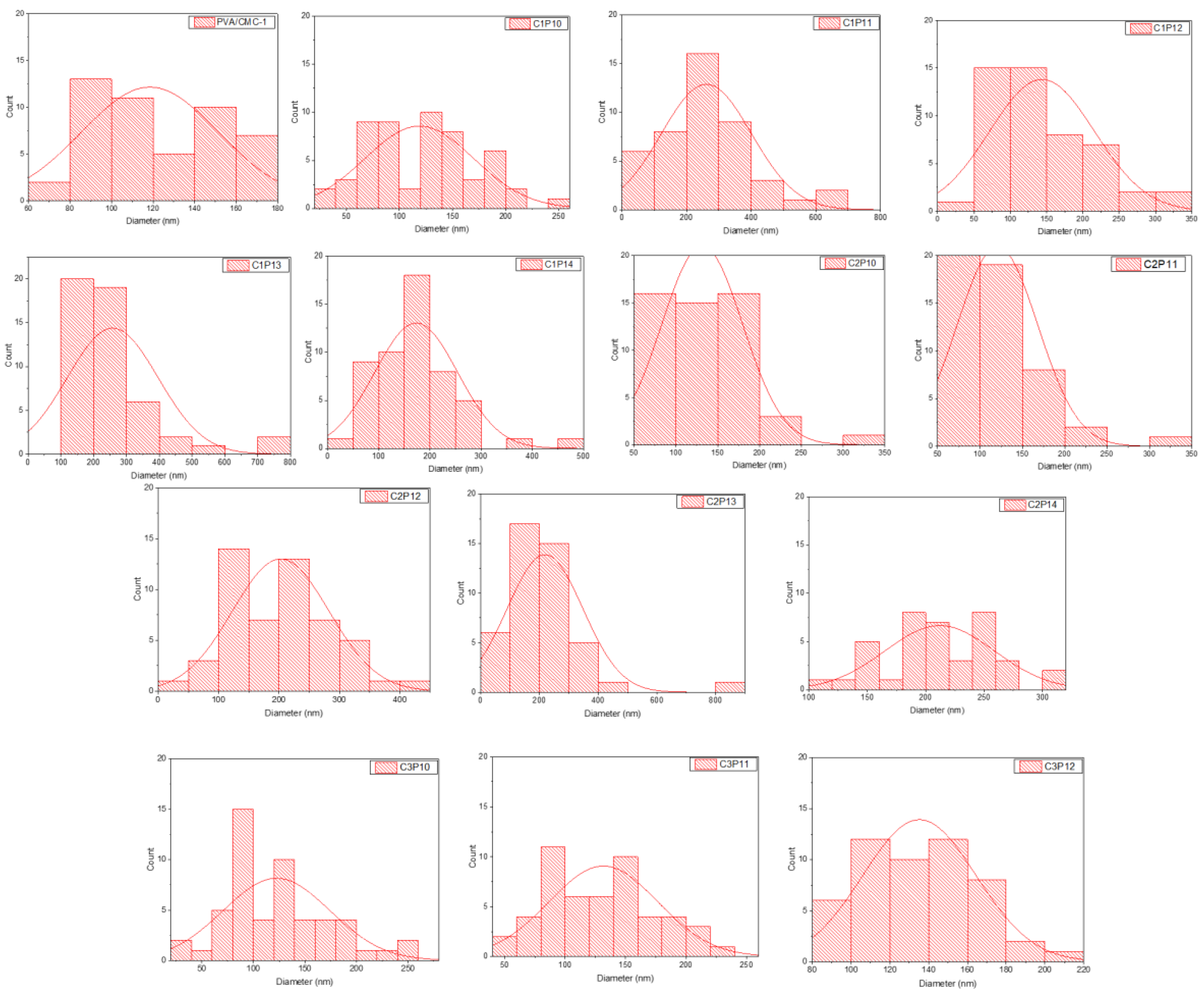 Polymers 12 02524 g003 Polymers 12 02524 g003