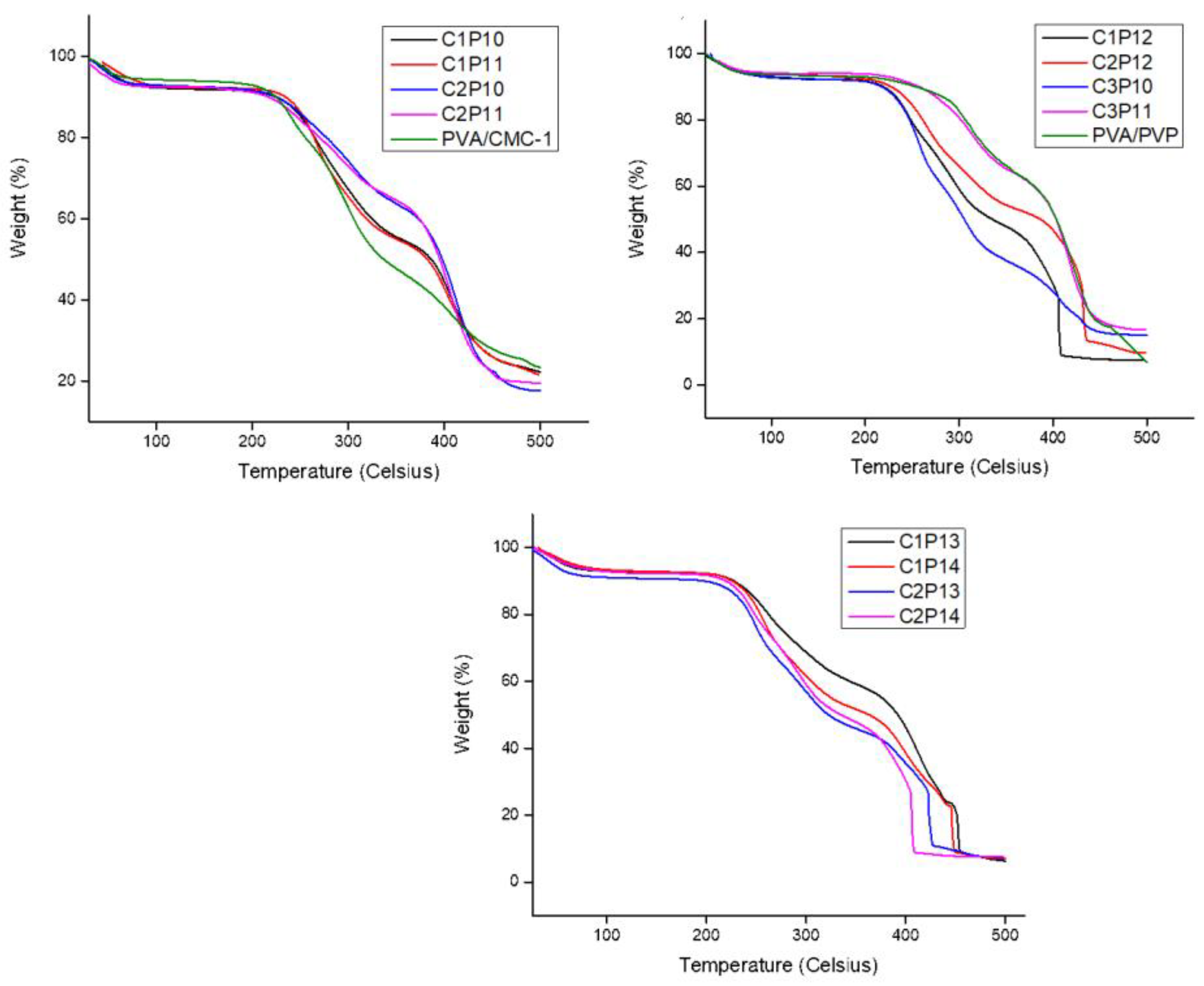 Polymers 12 02524 g005 Polymers 12 02524 g005