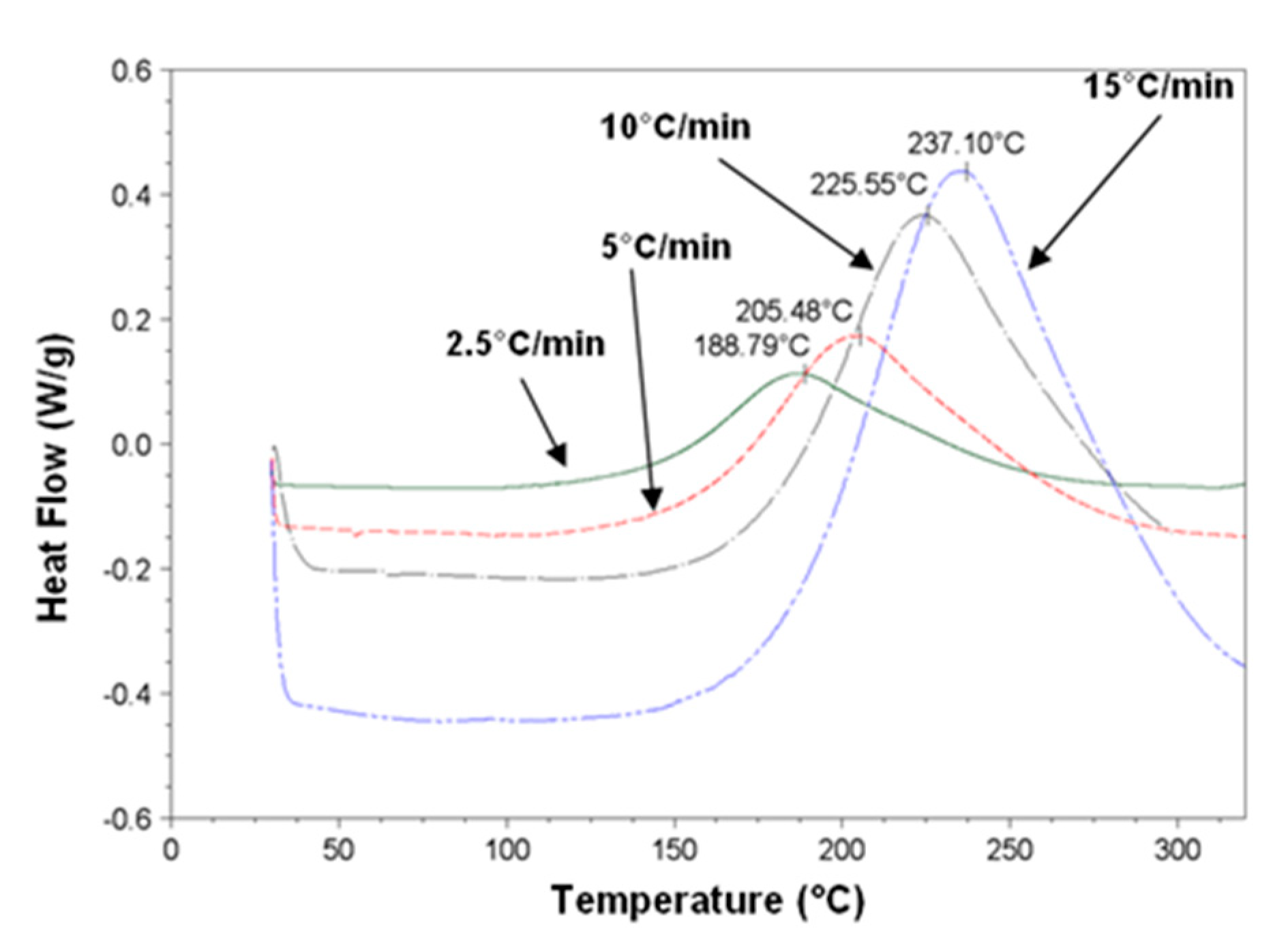 Polymers 12 02530 g007 Polymers 12 02530 g007