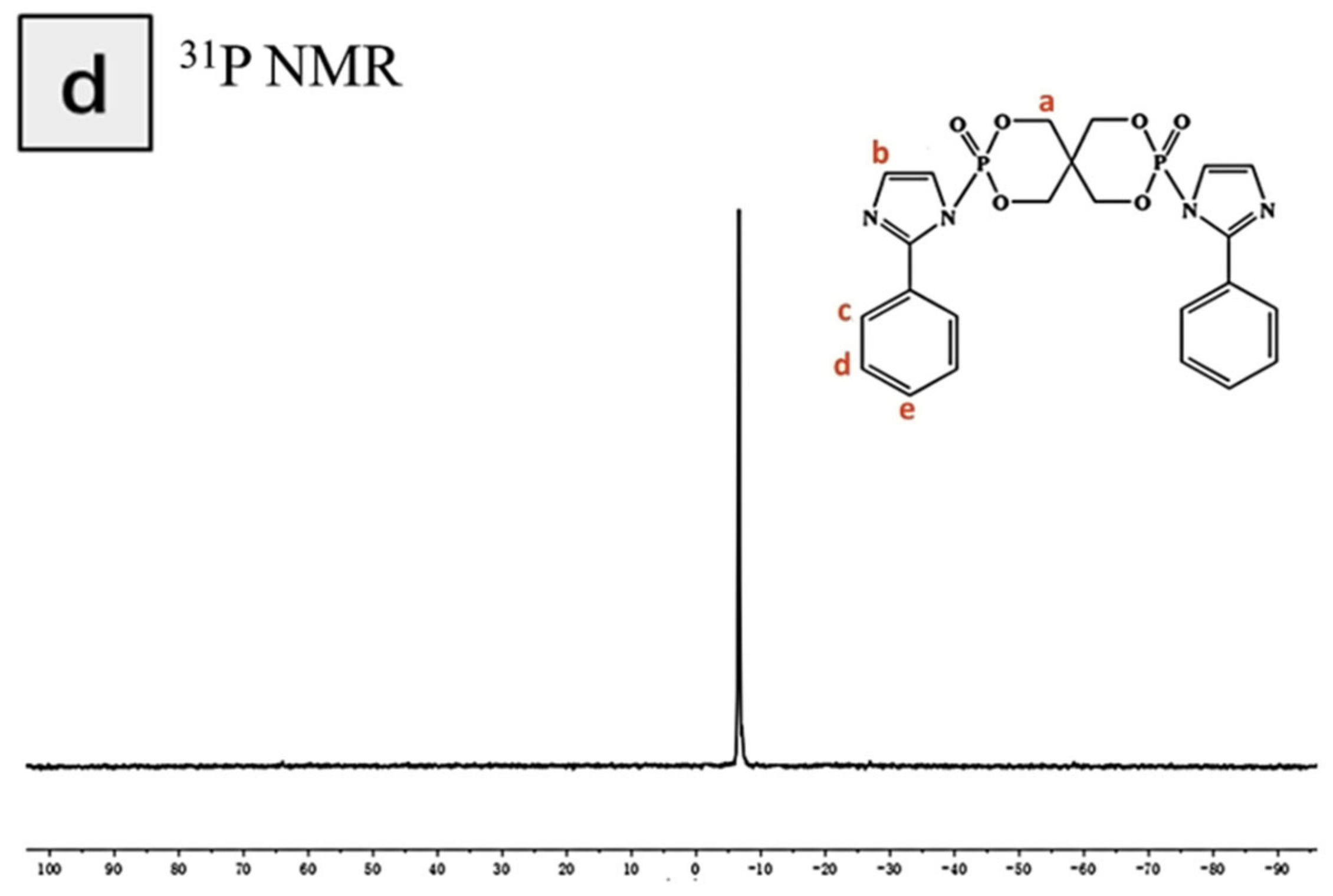 Polymers 12 02534 g002b