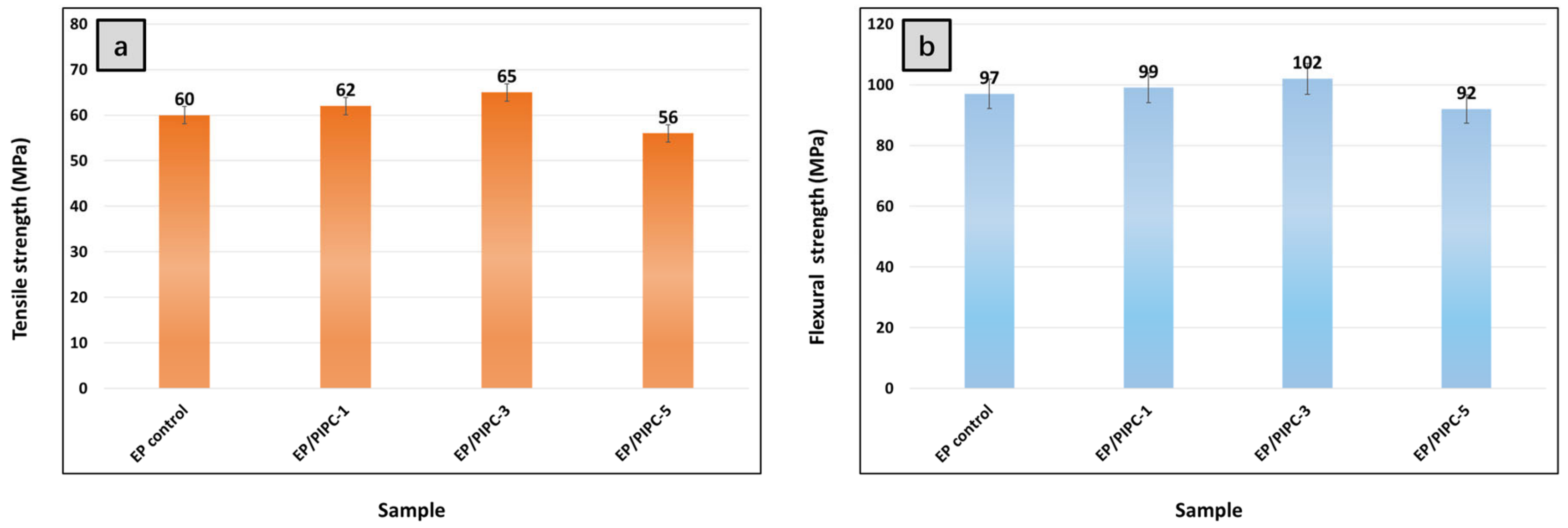 Polymers 12 02534 g014