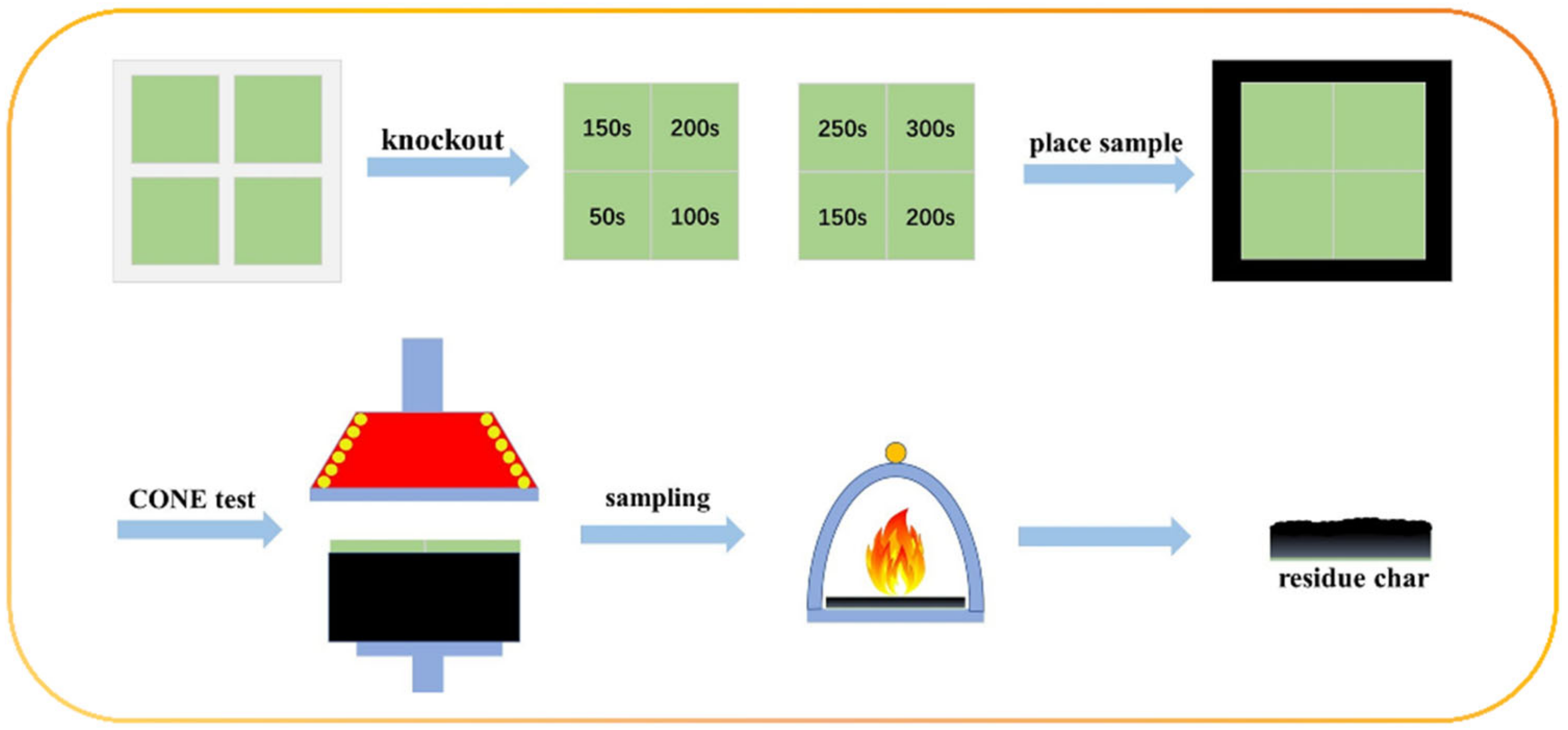 Polymers 12 02534 sch003